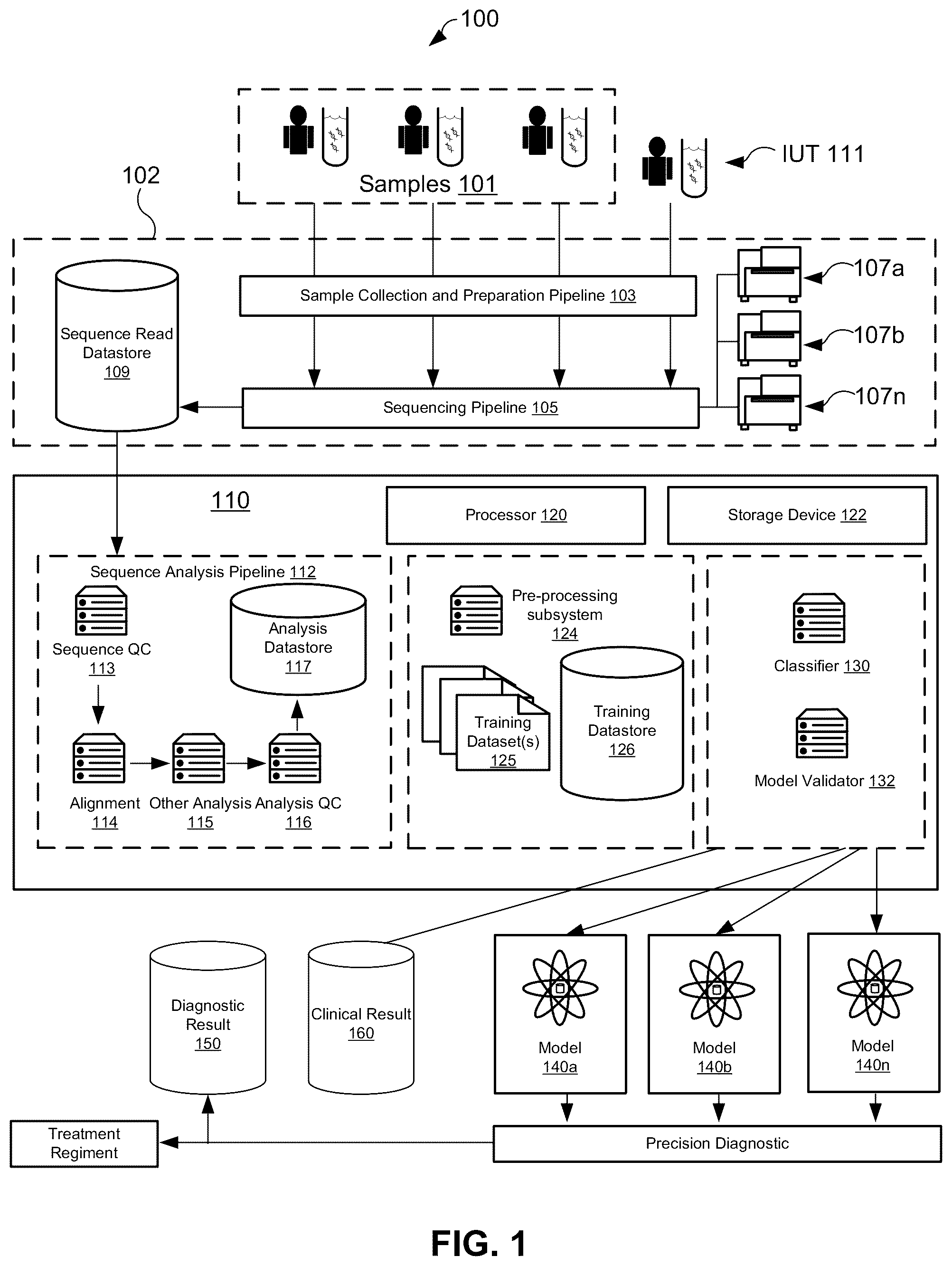 Patent US12106825 — Computational modeling of loss of function based on allelic frequency — Figure 1