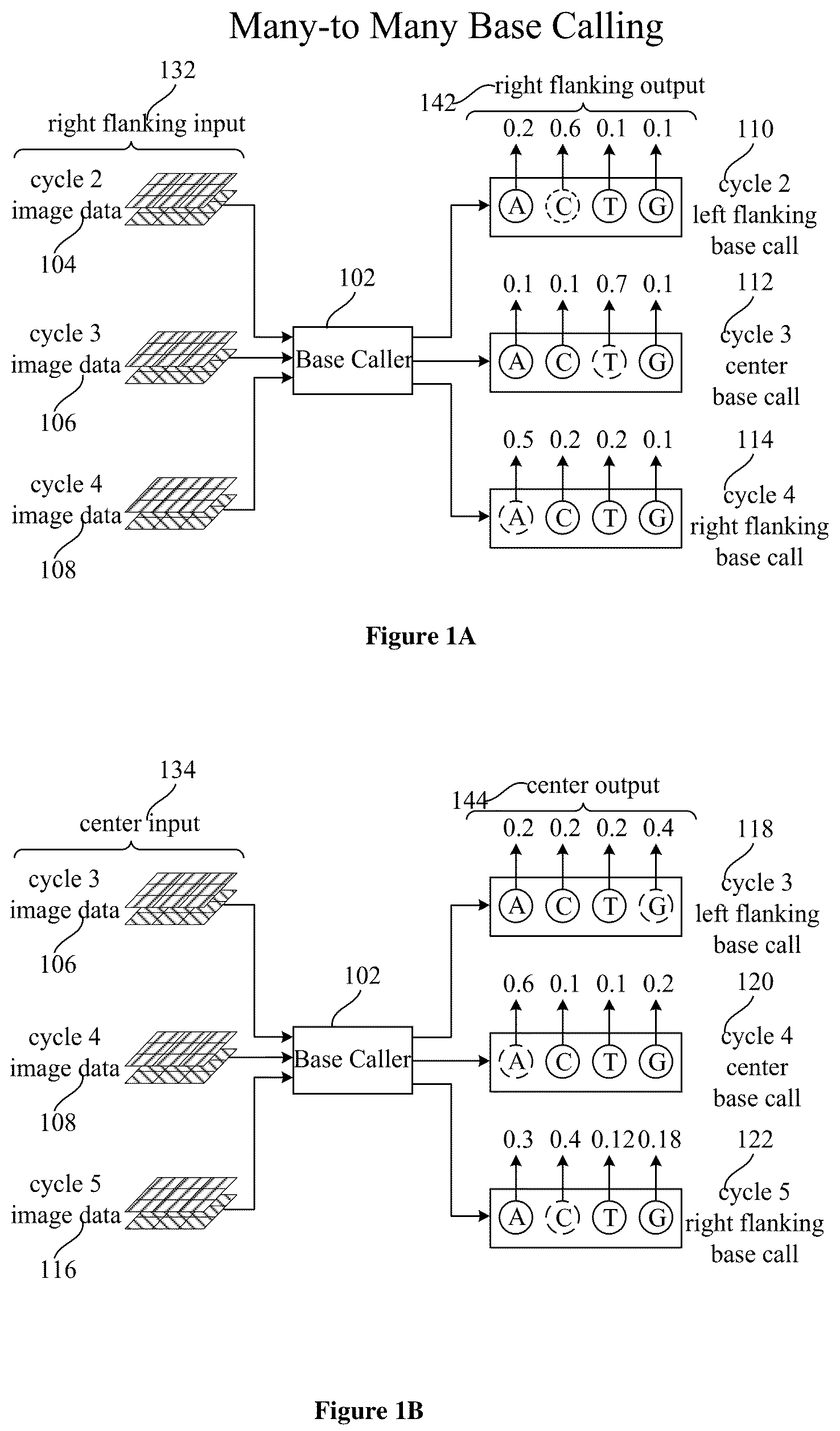 Patent US12106829 — Artificial intelligence-based many-to-many base calling — Figure 1