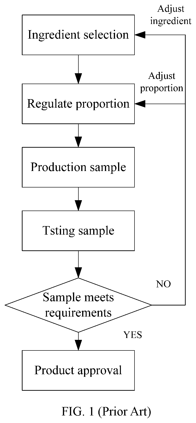 Patent US12106830 — Skin care product formulation development method and system — Figure 1