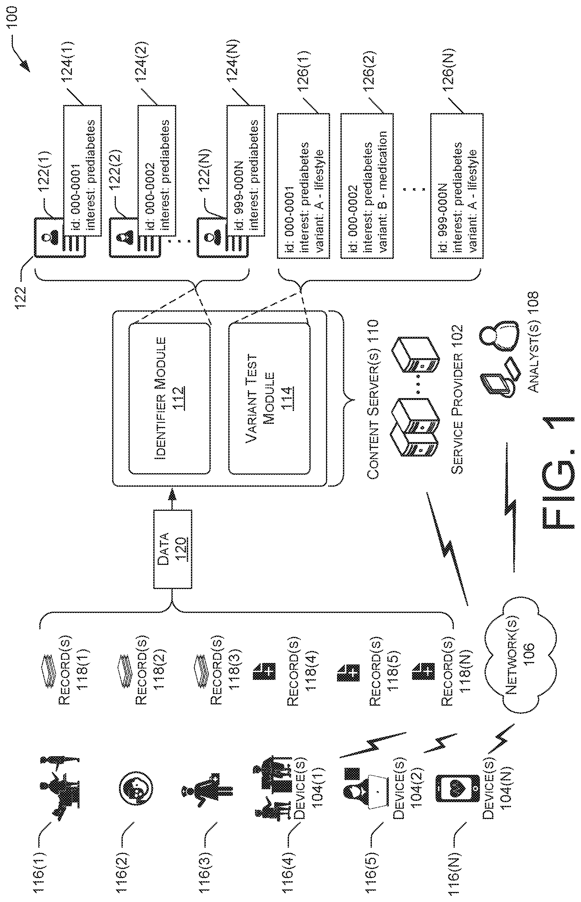 Patent US12106835 — Relating data to identifiers for variant testing — Figure 1
