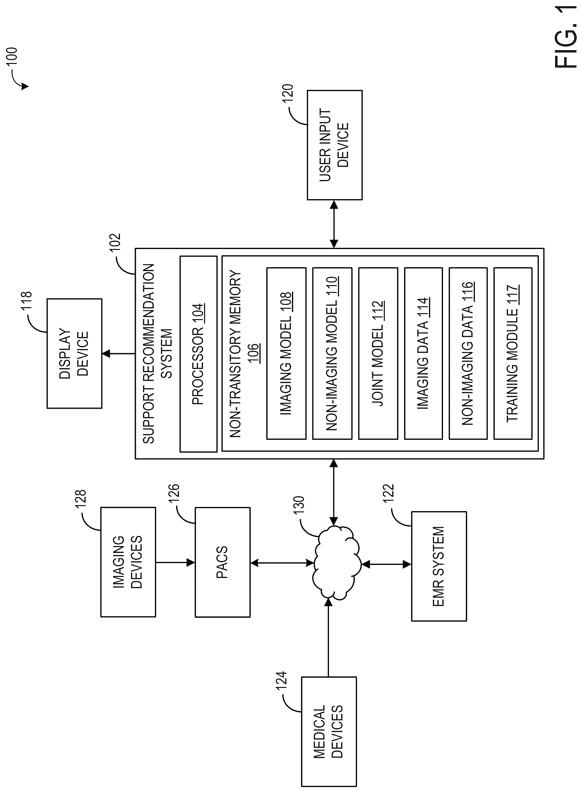 Patent US12106838 — Systems and methods for respiratory support recommendations — Figure 1