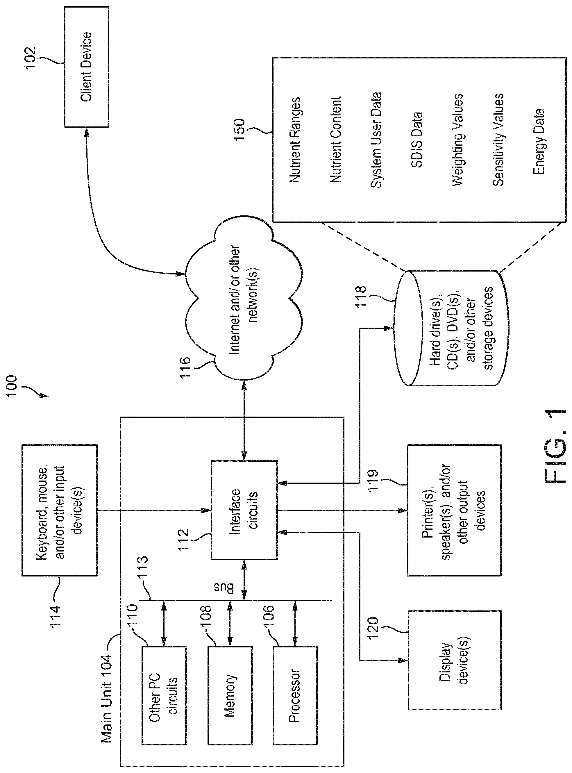 Patent US12106841 — System and methods for calculating, displaying, modifying, and using single dietary intake score reflective of optimal quantity and quality of consumables — Figure 1