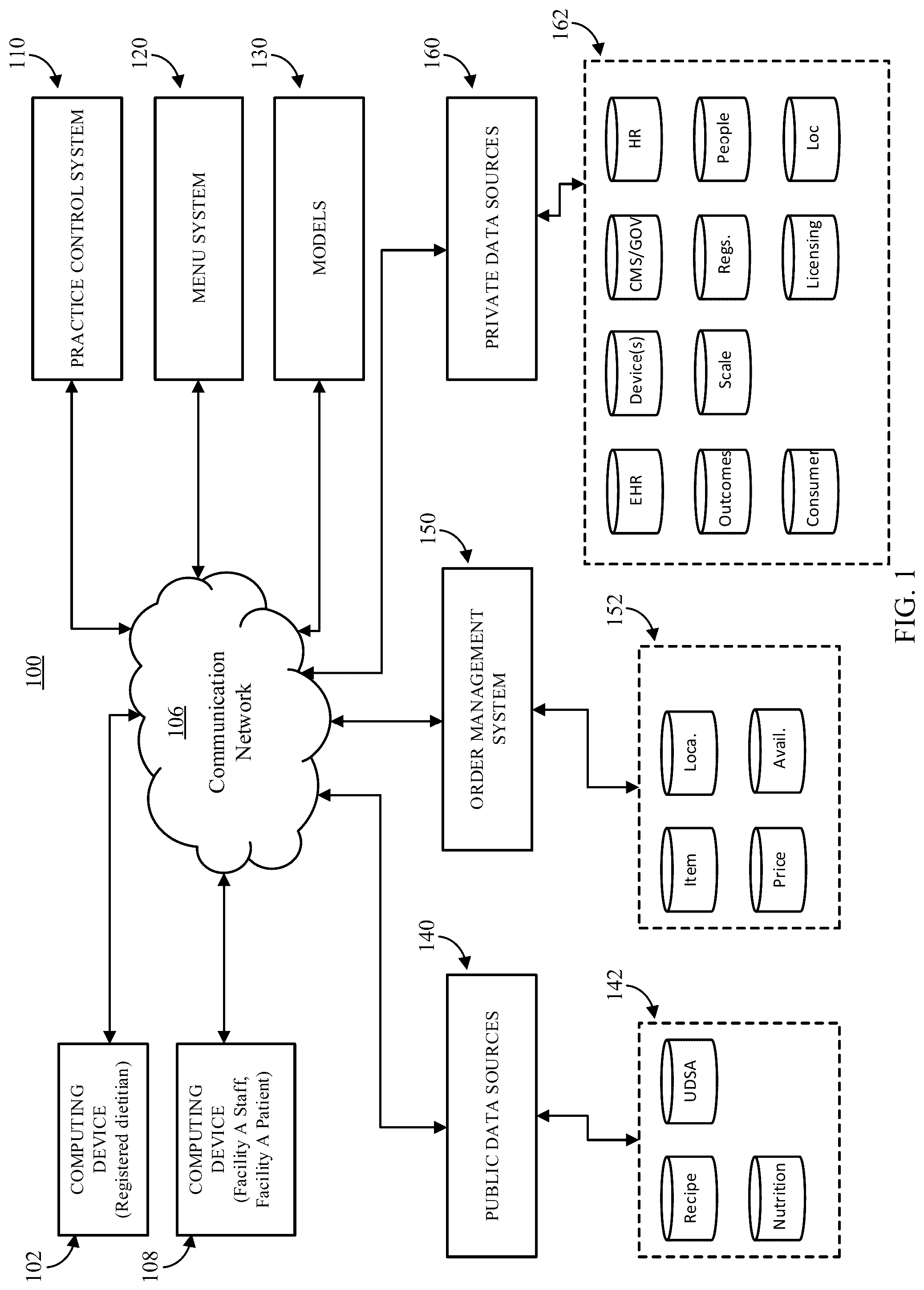 Patent US12106842 — Systems, methods, and media for automated dietary management in healthcare facilities — Figure 1