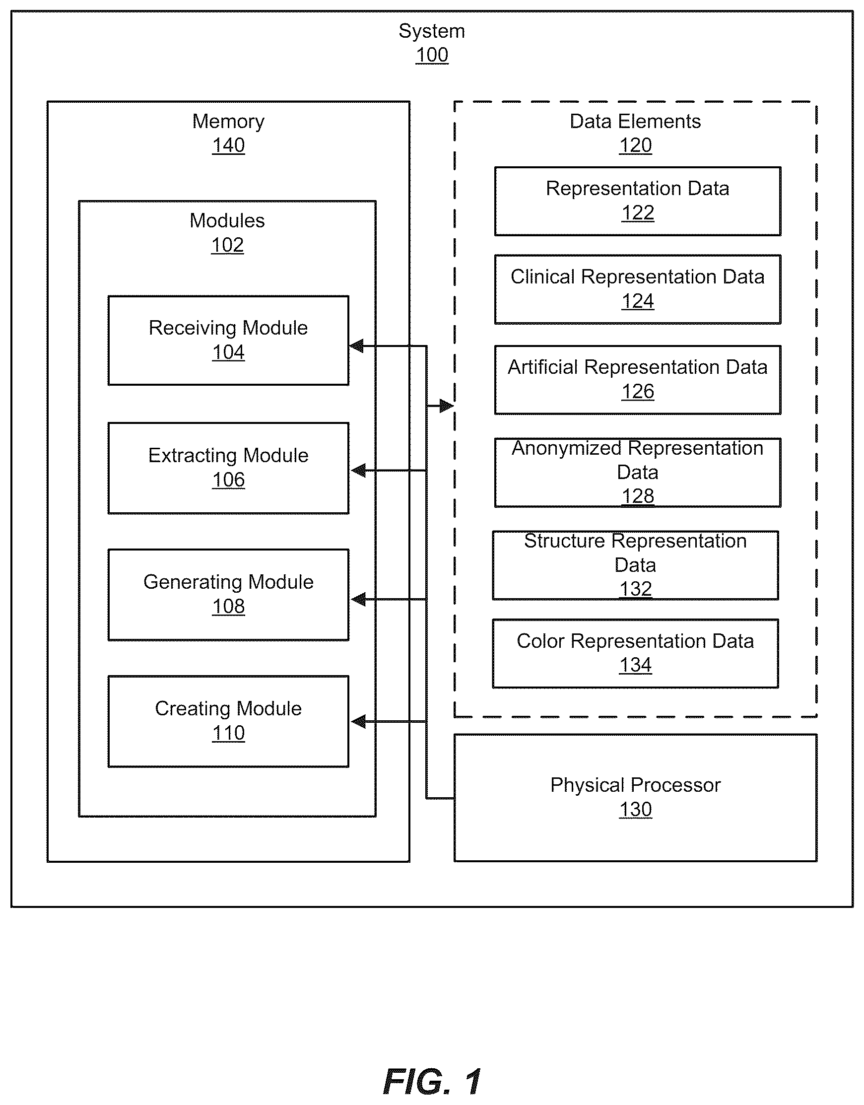 Patent US12106845 Figure 1 – Clinically relevant anonymization of photos and video