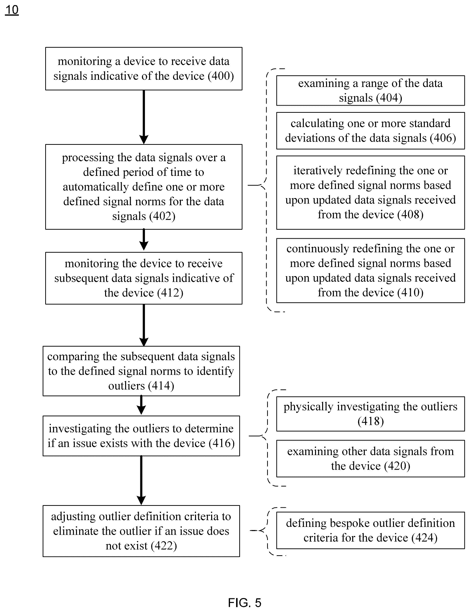 Patent US12106851 Figure 5 – Information management system and method