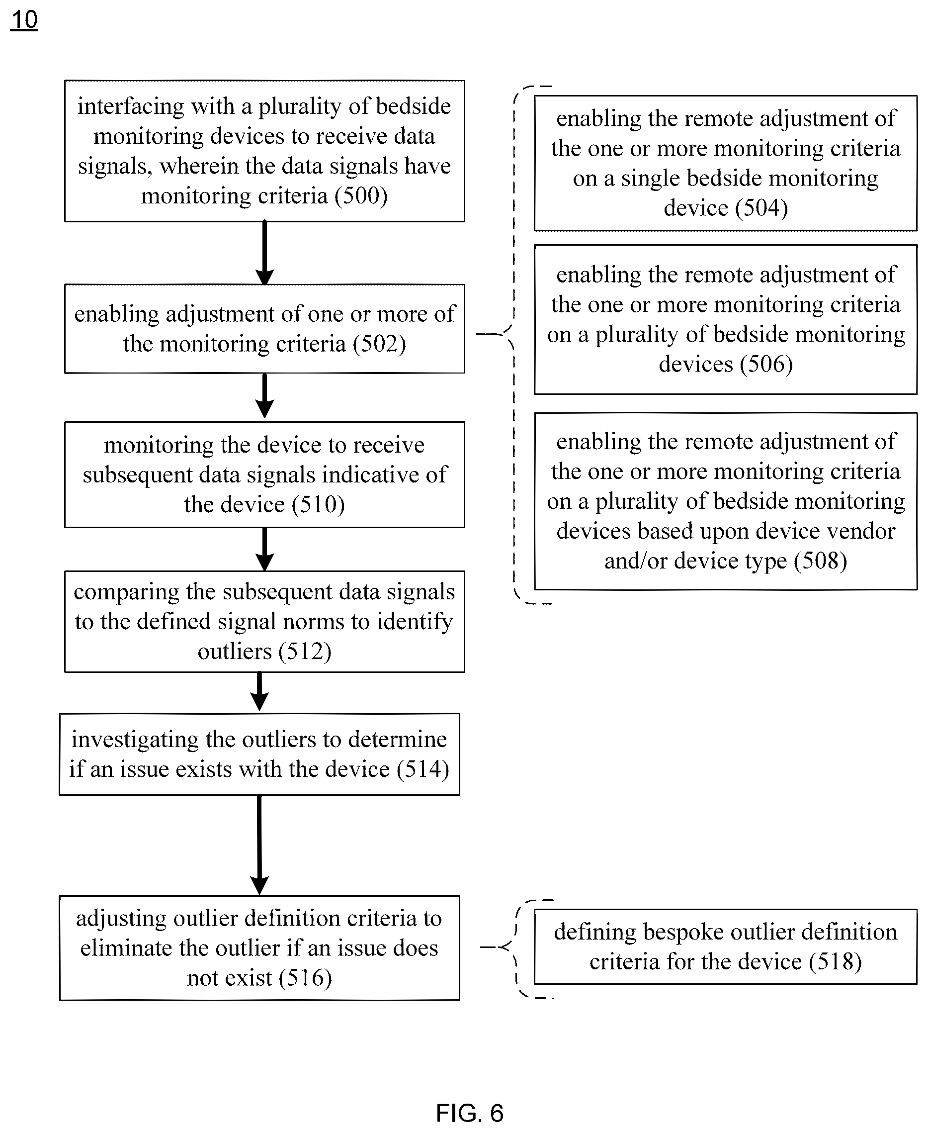 Patent US12106851 Figure 6 – Information management system and method