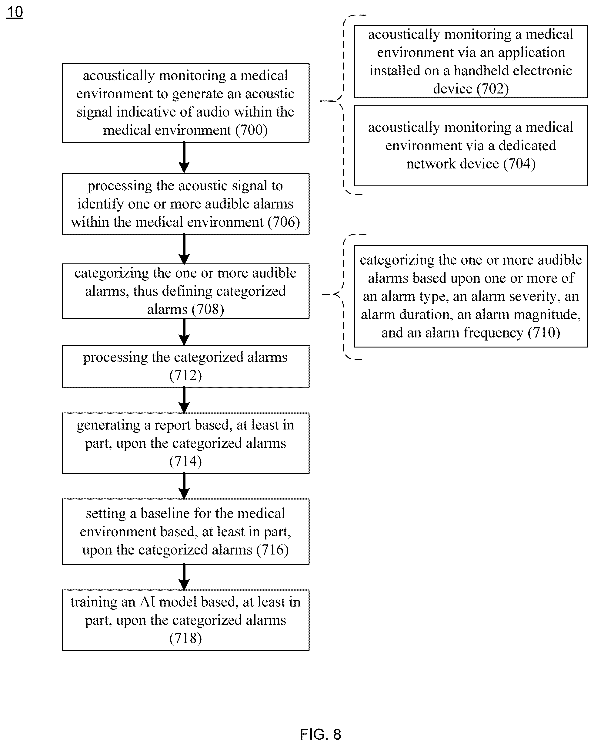 Patent US12106851 Figure 8 – Information management system and method