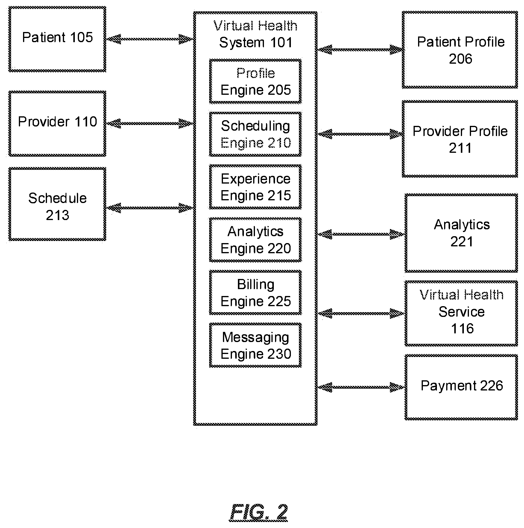 Patent US12106853 Figure 2 – Systems and methods for providing virtual health services
