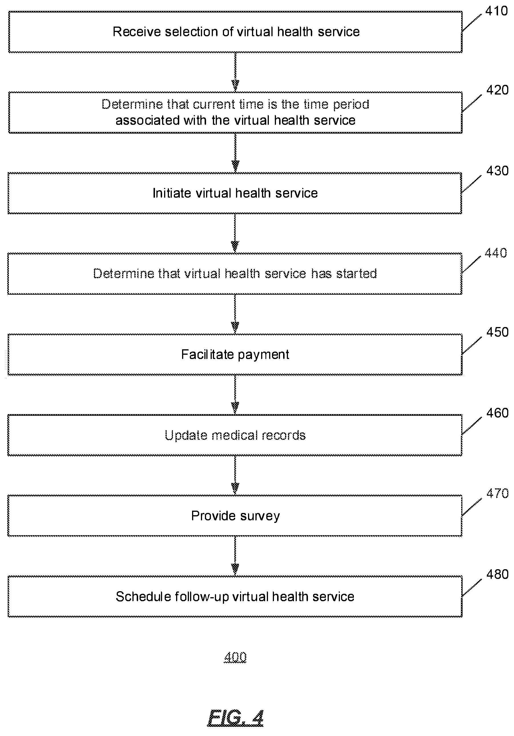 Patent US12106854 Figure 4 – Systems and methods for providing virtual health services