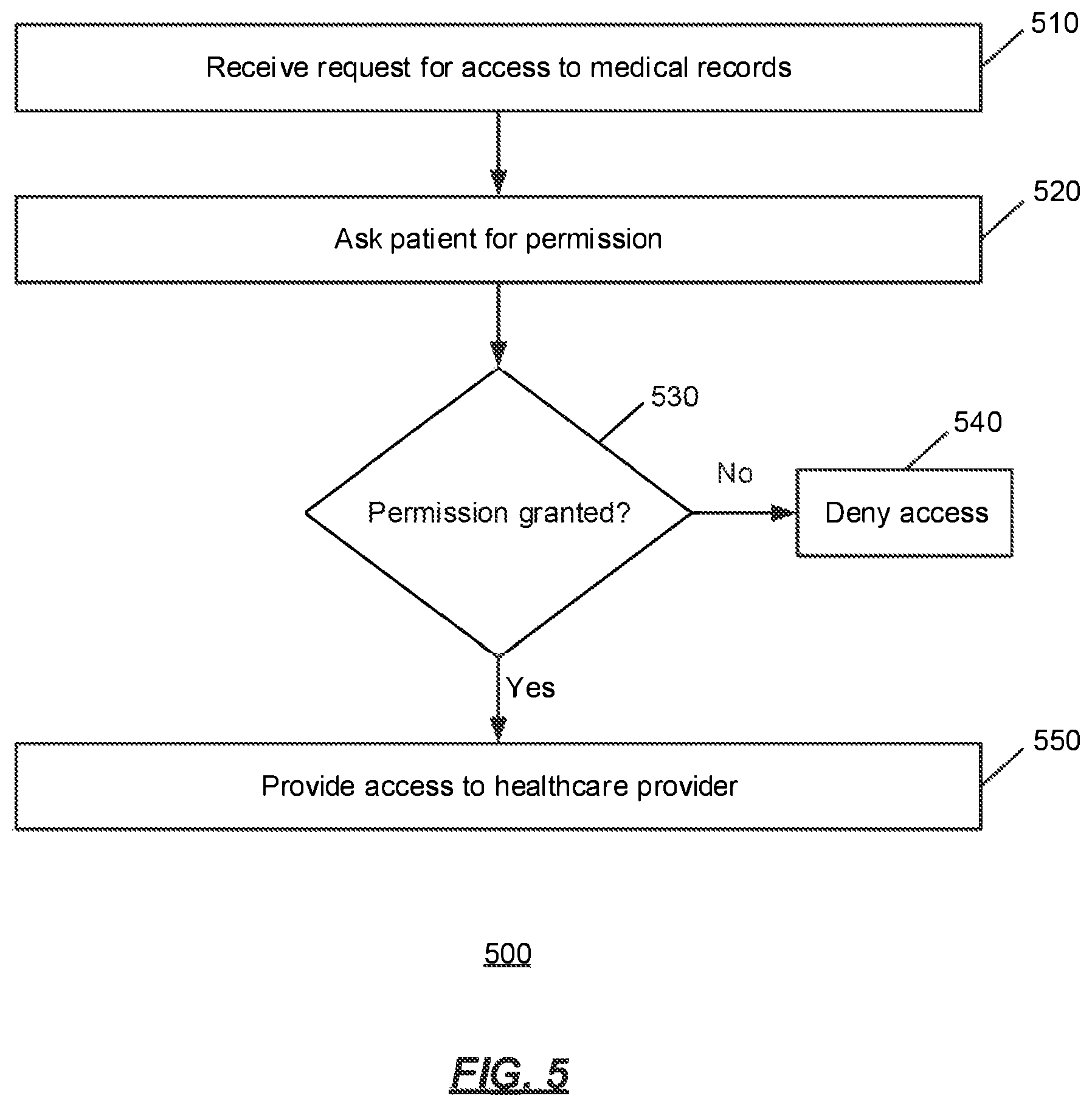 Patent US12106854 Figure 5 – Systems and methods for providing virtual health services