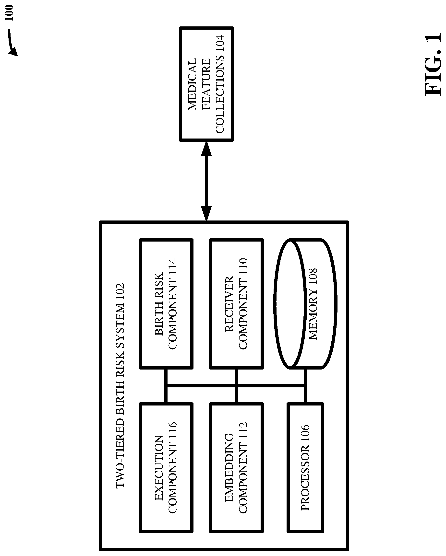 Patent US12106859 — Two-tiered machine learning generation of birth risk score — Figure 1