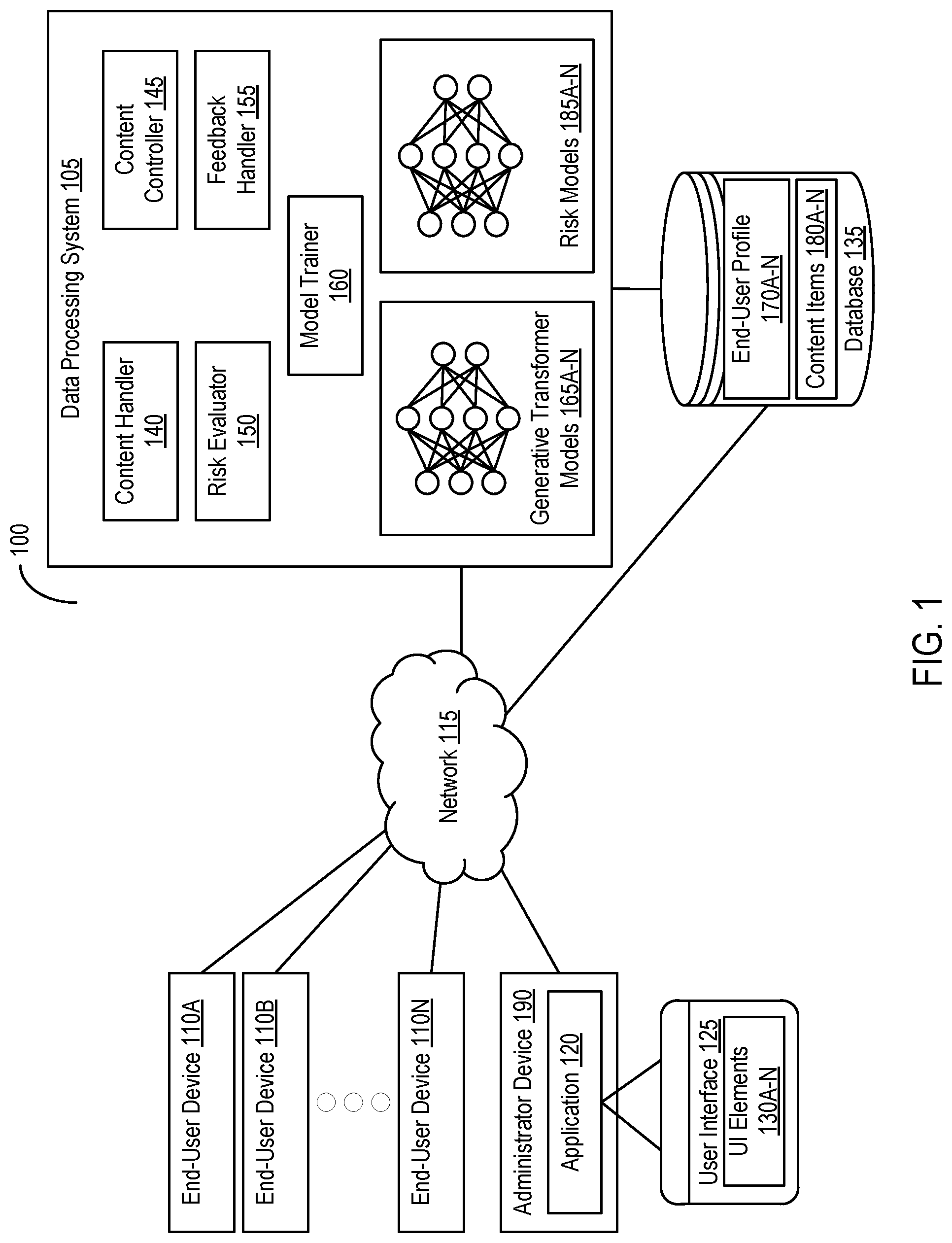 Patent US12106860 — Systems and methods for regulating provision of messages with content from disparate sources based on risk and feedback data — Figure 1