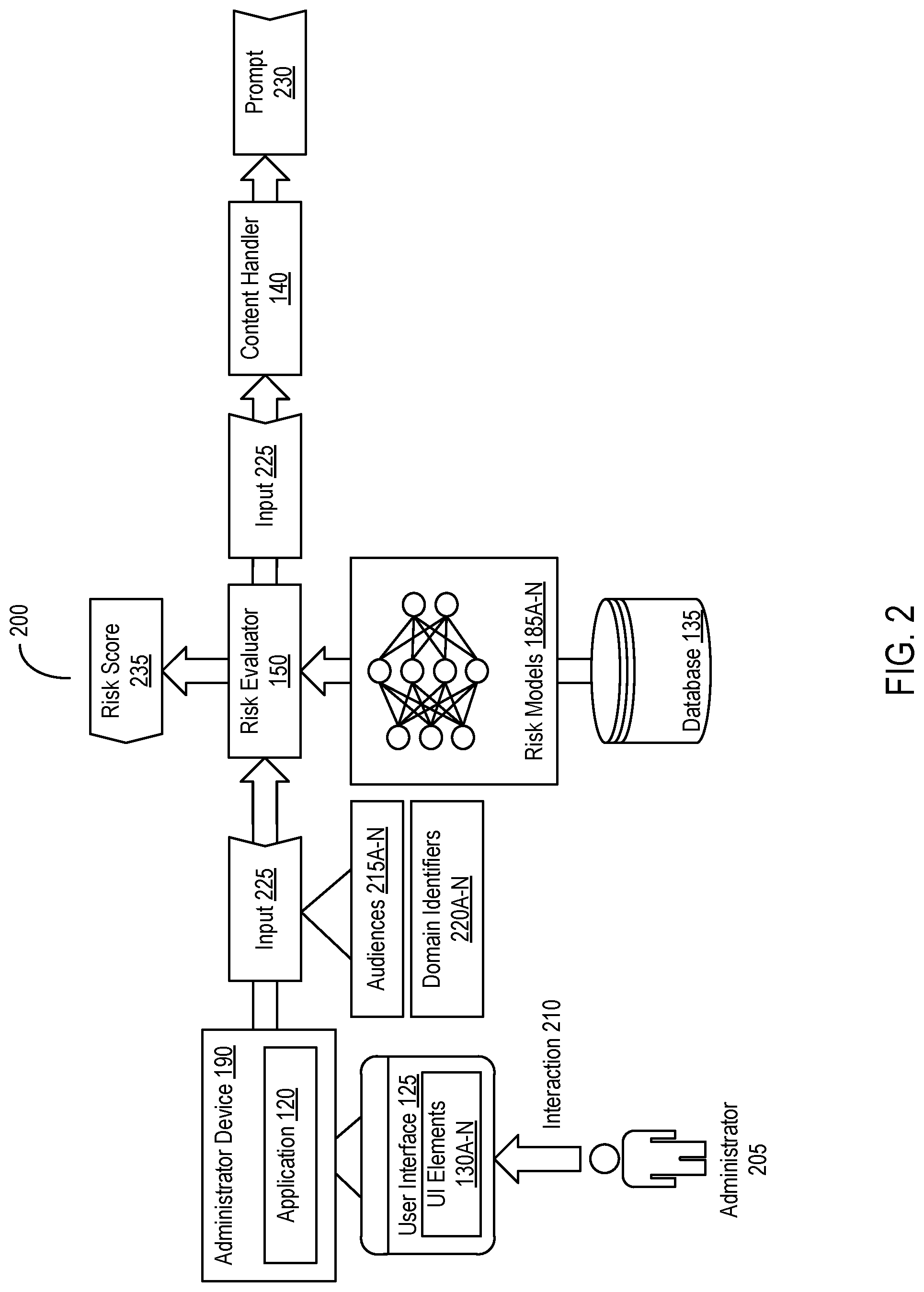 Patent US12106860 Figure 2 – Systems and methods for regulating provision of messages with content from disparate sources based on risk and feedback data