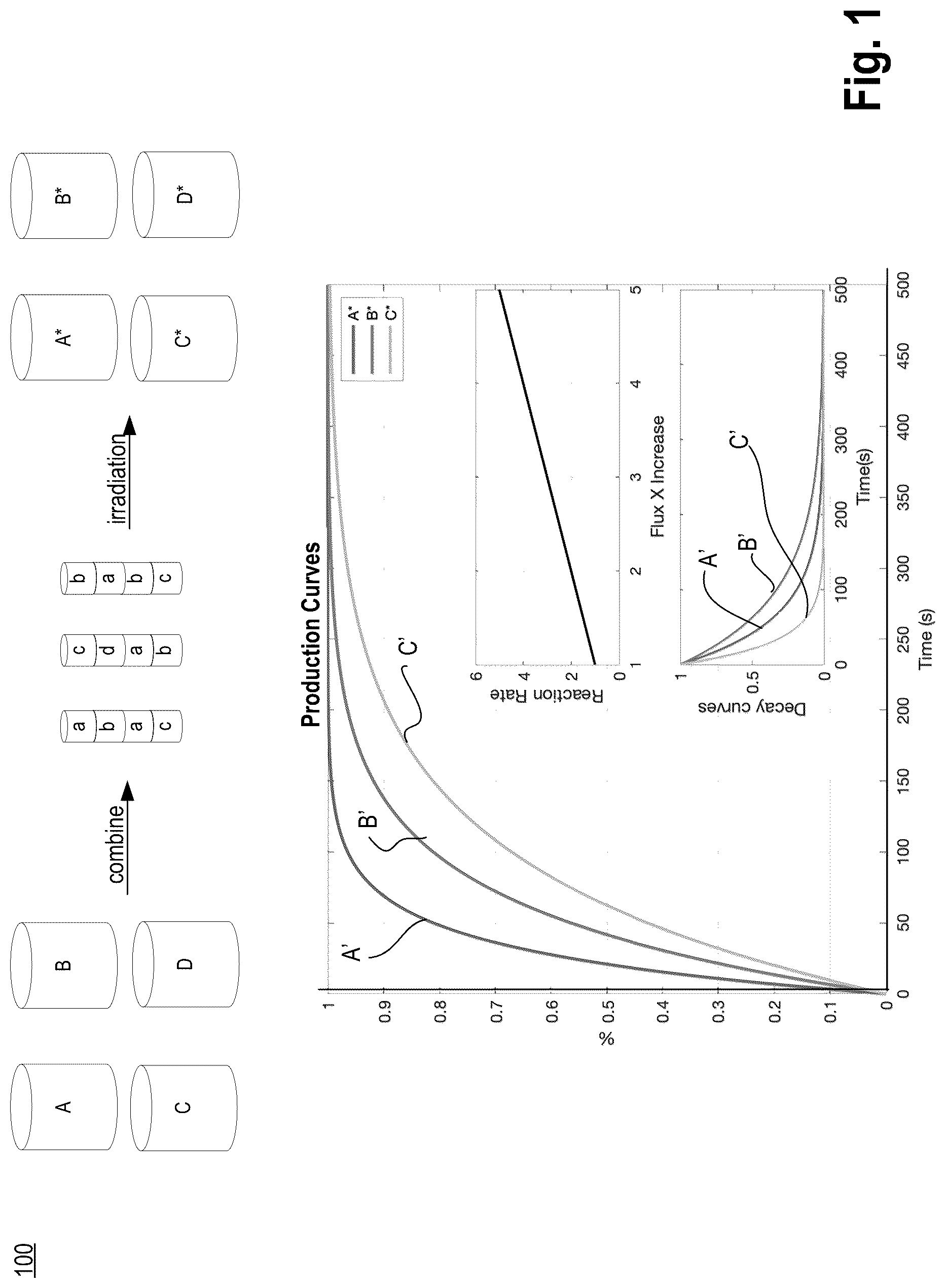 Patent US12106865 Figure 1 – Method and apparatus for real-time learning-based augmented irradiation control and optimization