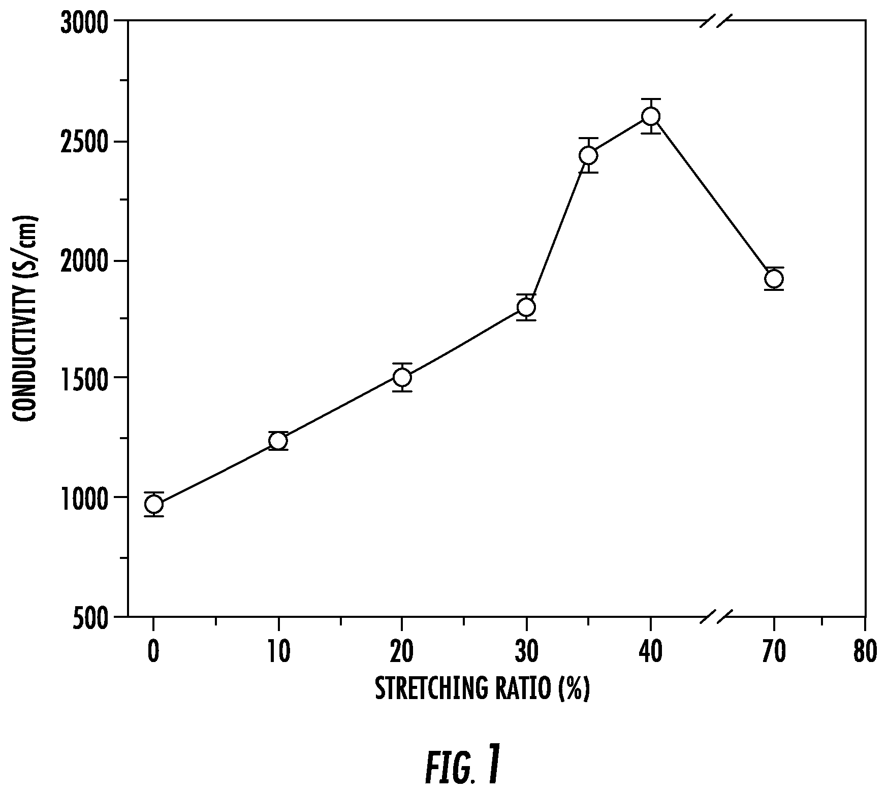Patent US12106870 — Carbon nanoscale fiber-based materials and methods — Figure 1