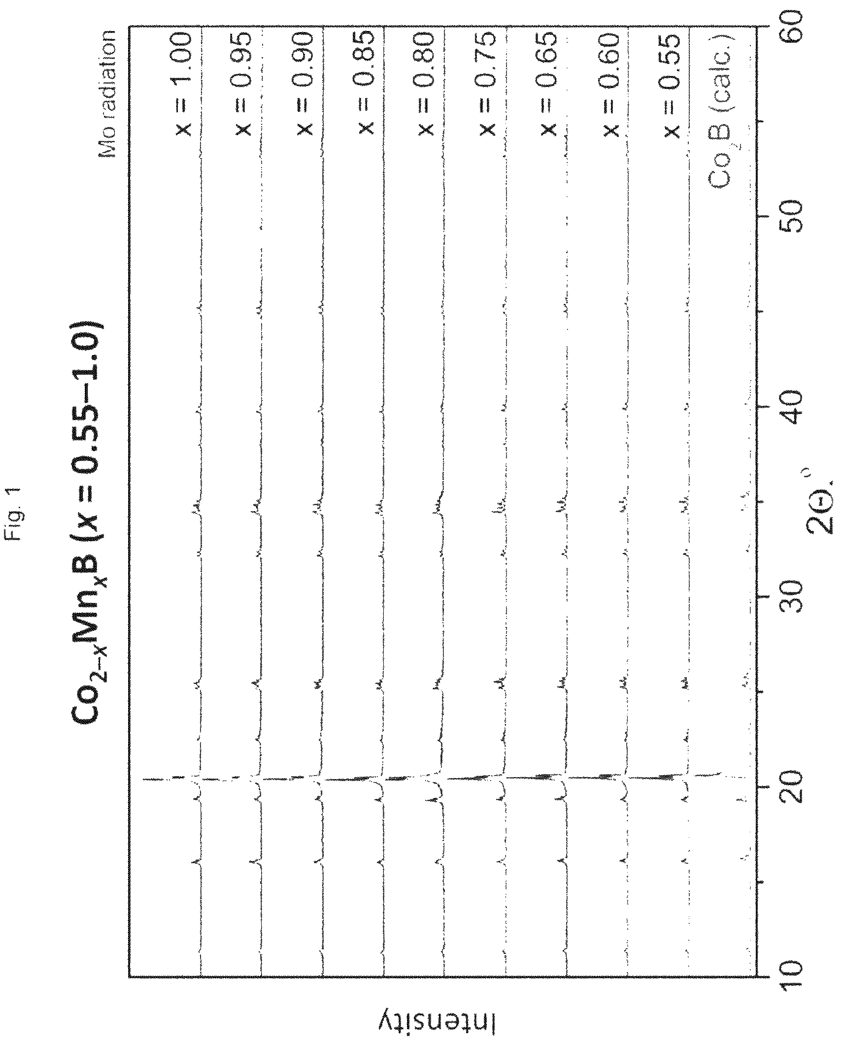 Patent US12106878 — Magnetocaloric regenerators comprising materials containing cobalt, manganese, boron and carbon — Figure 1