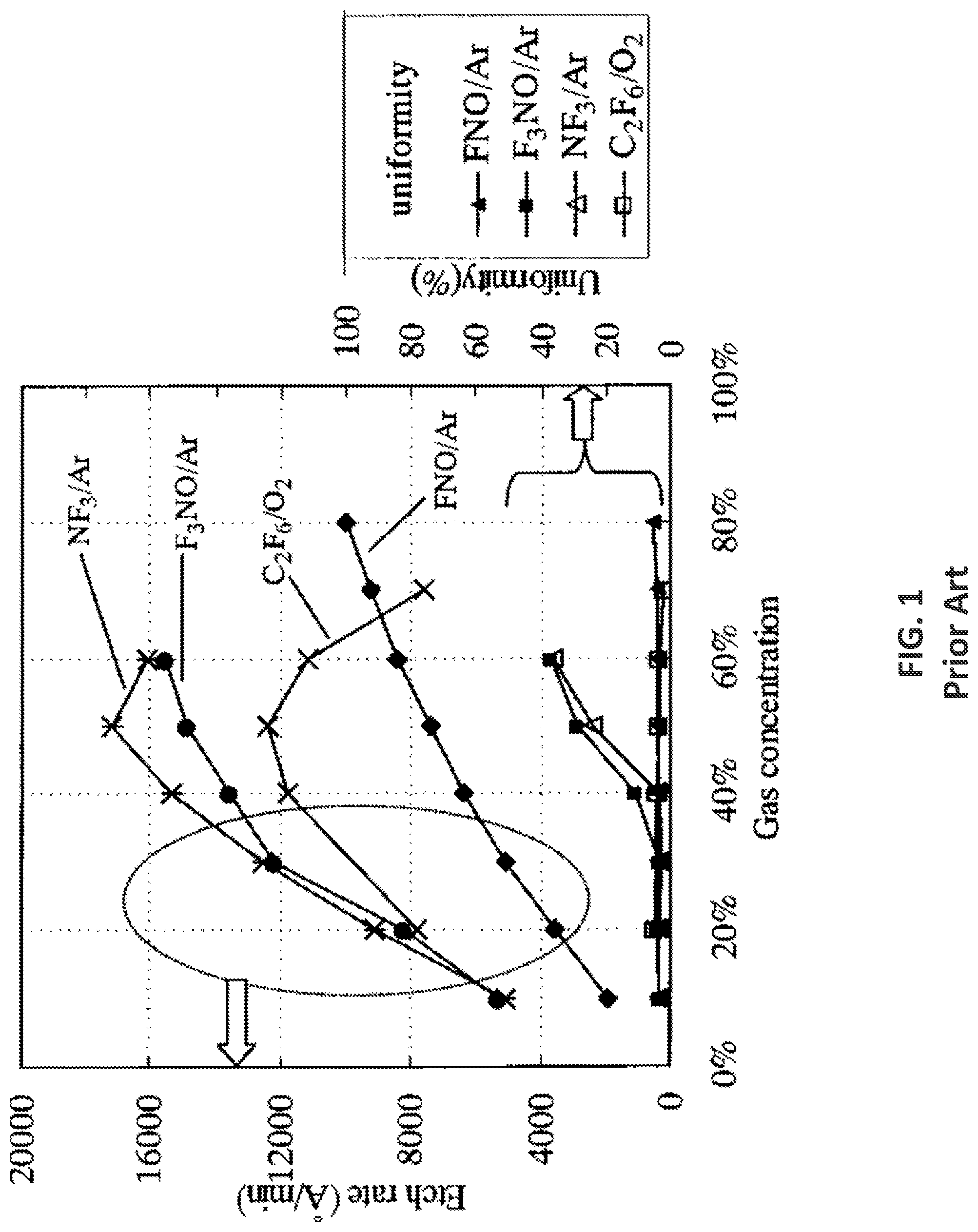 Patent US12106940 — Systems and methods for storage and supply of F3NO-free FNO gases and F3NO-free FNO gas mixtures for semiconductor processes — Figure 1