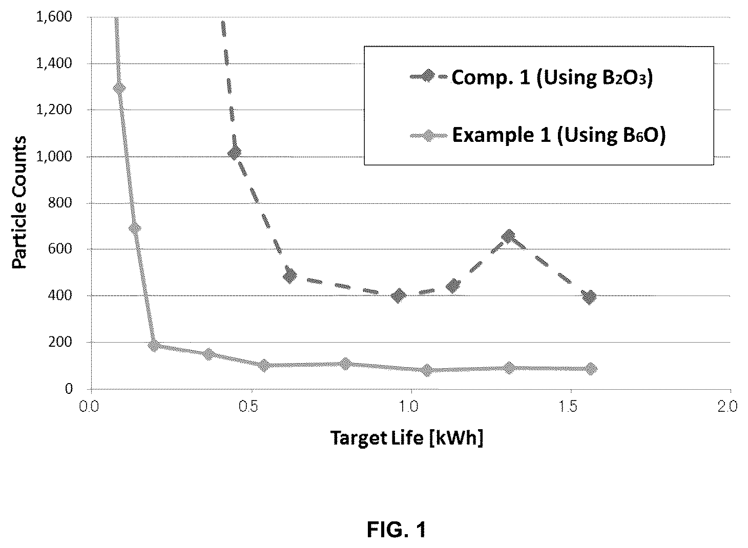 Patent US12106949 — Sputtering target and method for manufacturing sputtering target — Figure 1