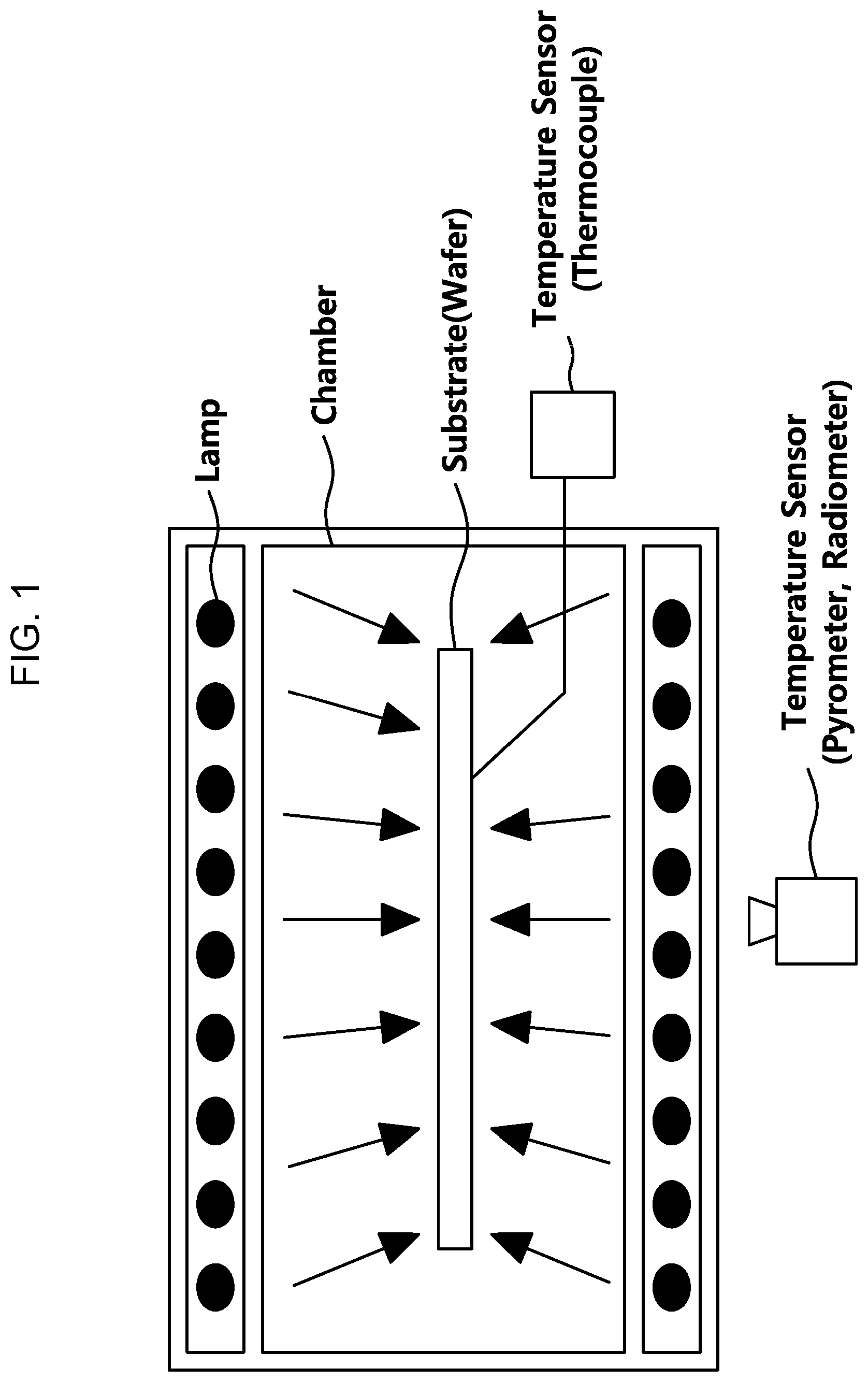 Patent US12106979 — Apparatus and method for controlling temperature uniformity of substrate — Figure 1