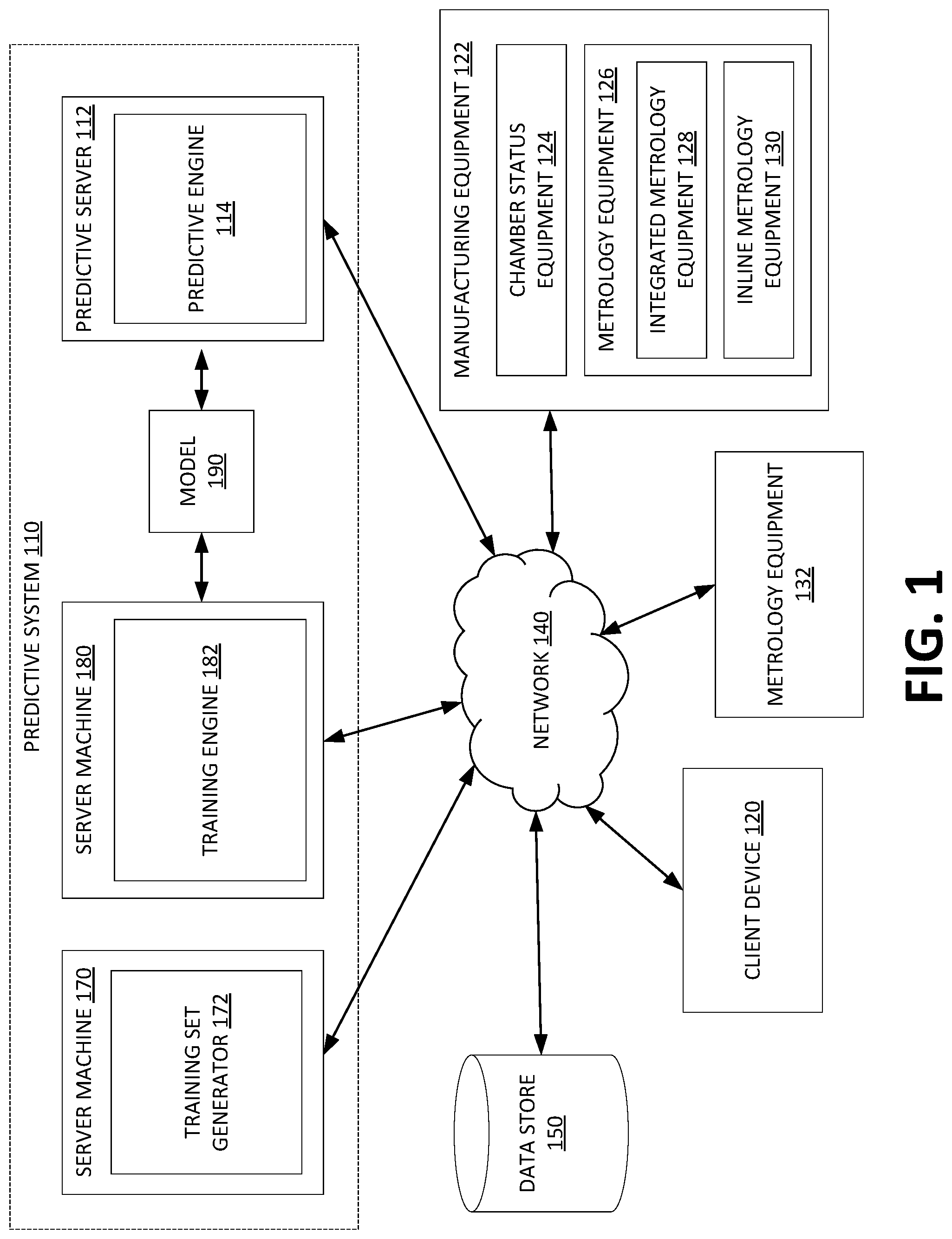 Patent US12106984 — Accelerating preventative maintenance recovery and recipe optimizing using machine-learning based algorithm — Figure 1