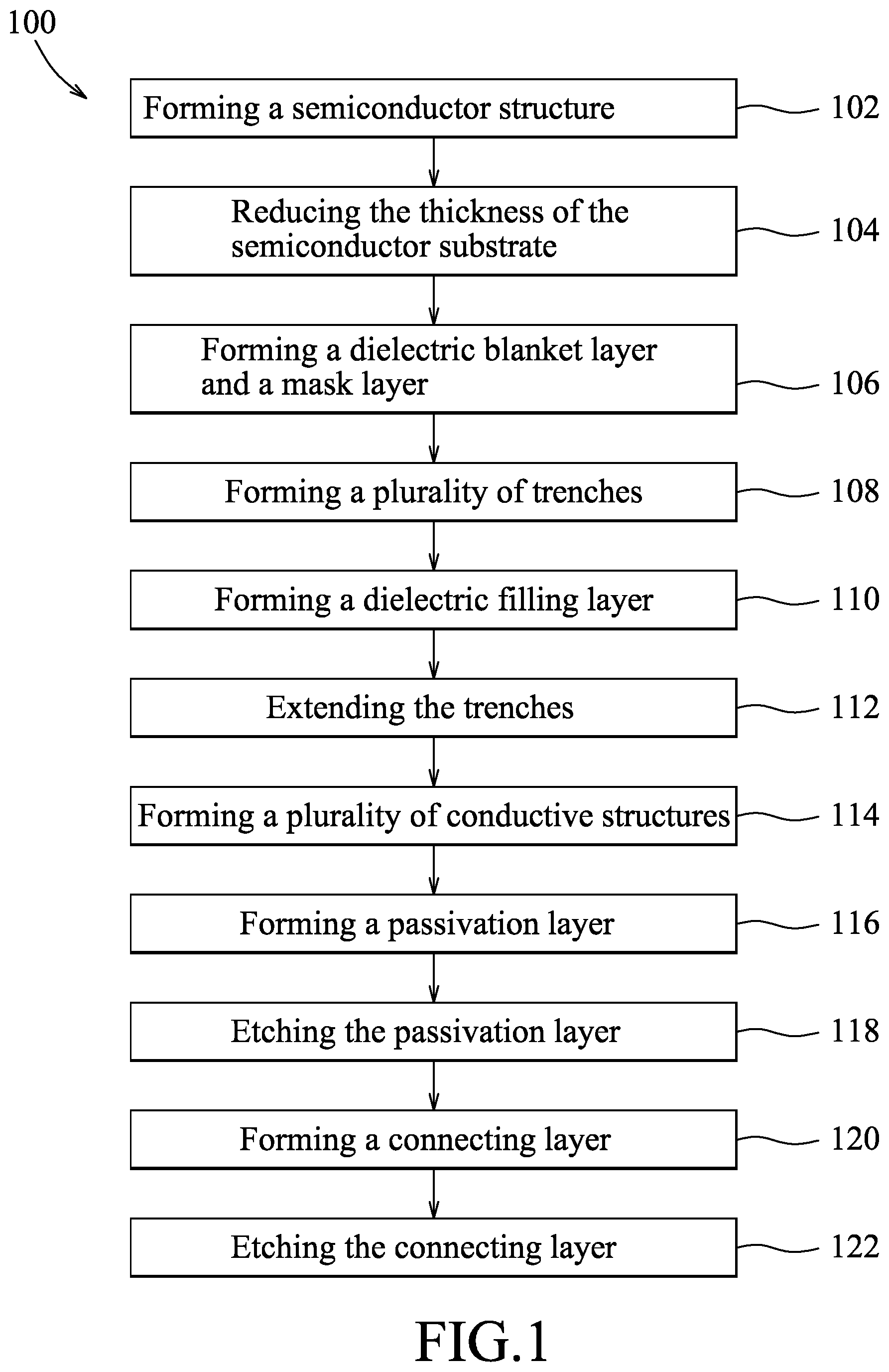 Patent US12107001 — Semiconductor feature and method for manufacturing the same — Figure 1