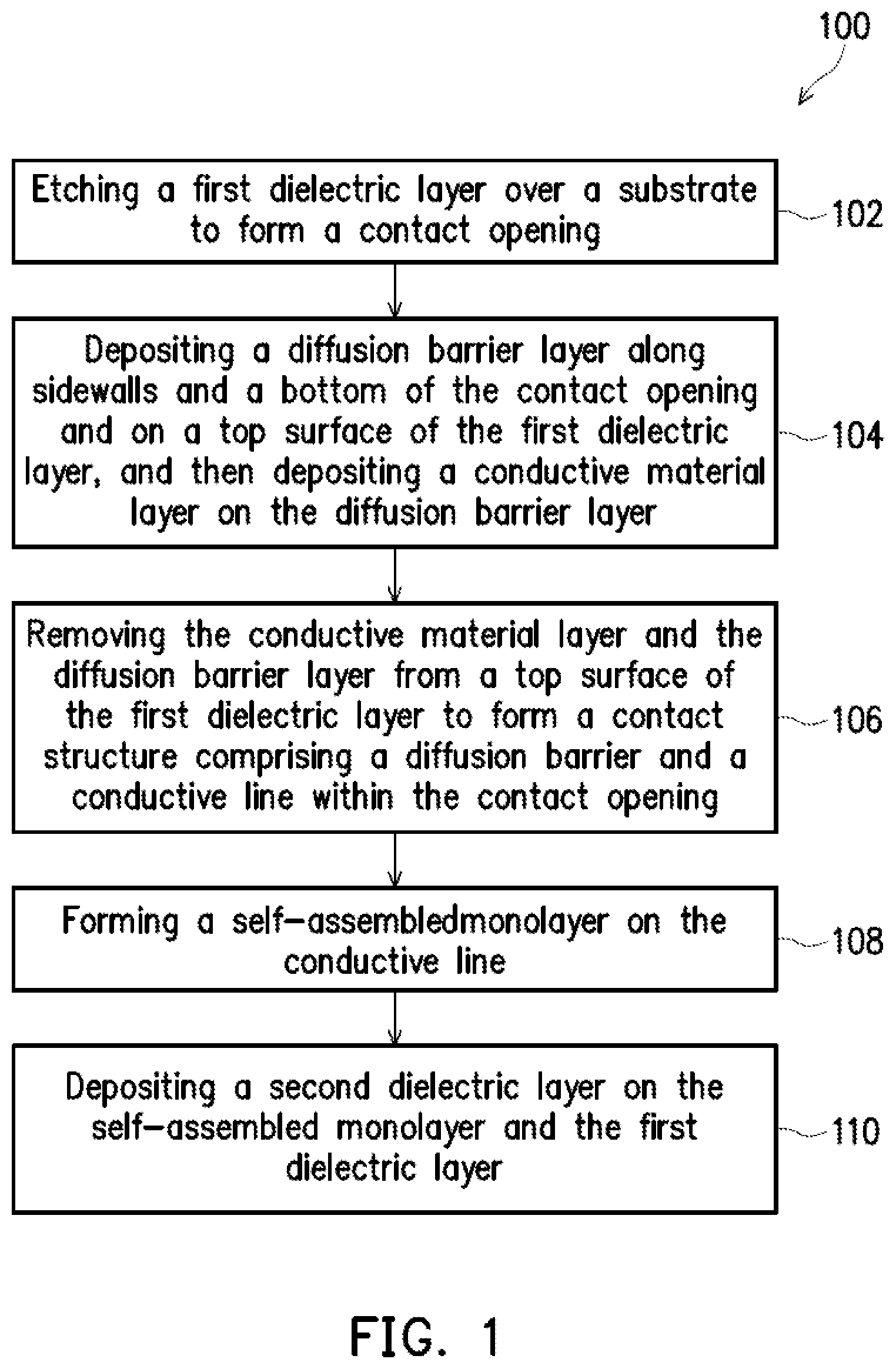 Patent US12107004 — In-situ CMP self-assembled monolayer for enhancing metal-dielectric adhesion and preventing metal diffusion — Figure 1