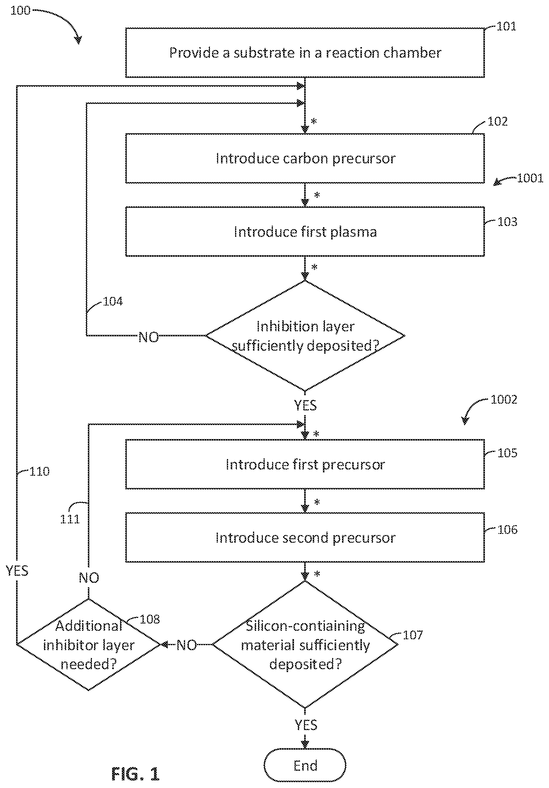 Patent US12107005 — Deposition method and an apparatus for depositing a silicon-containing material — Figure 1