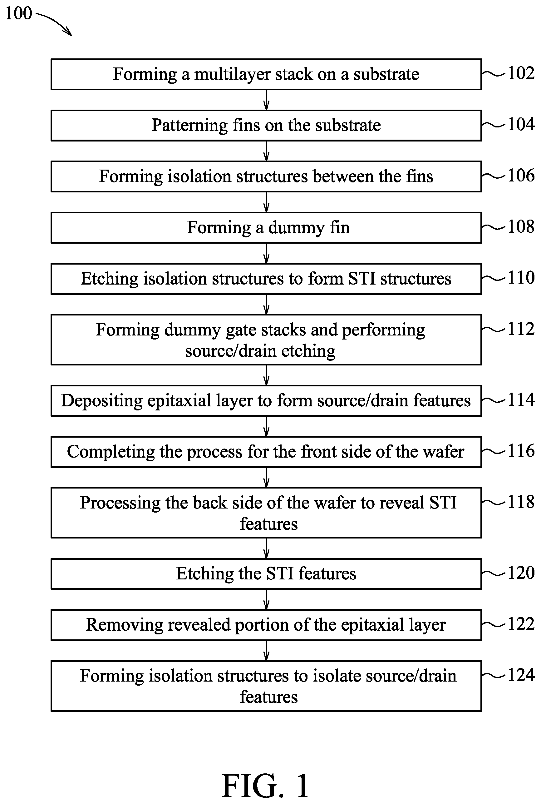 Patent US12107011 — Method for fabricating a semiconductor device — Figure 1