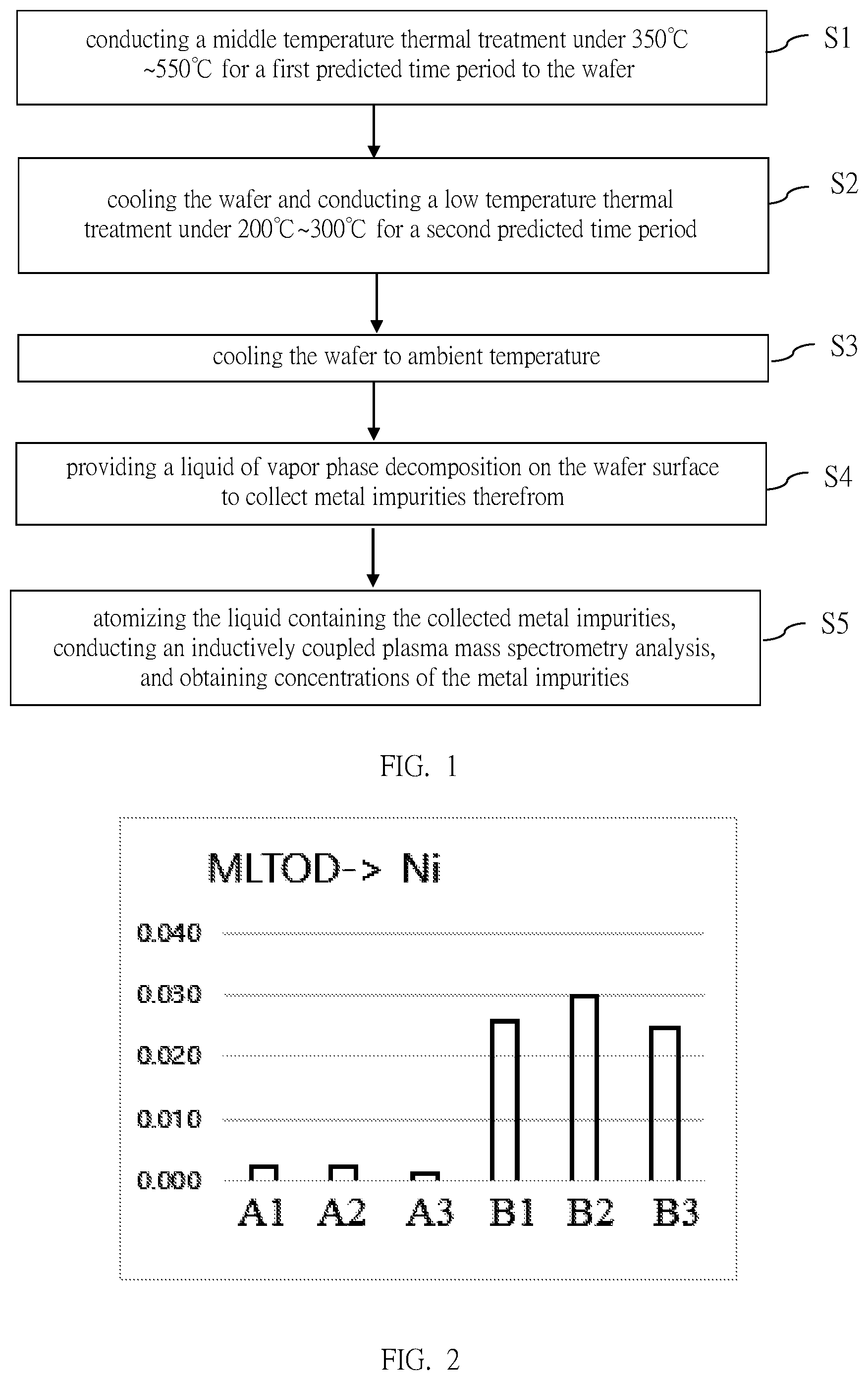 Patent US12107016 Figure 1 – Detection method of metal impurity in wafer