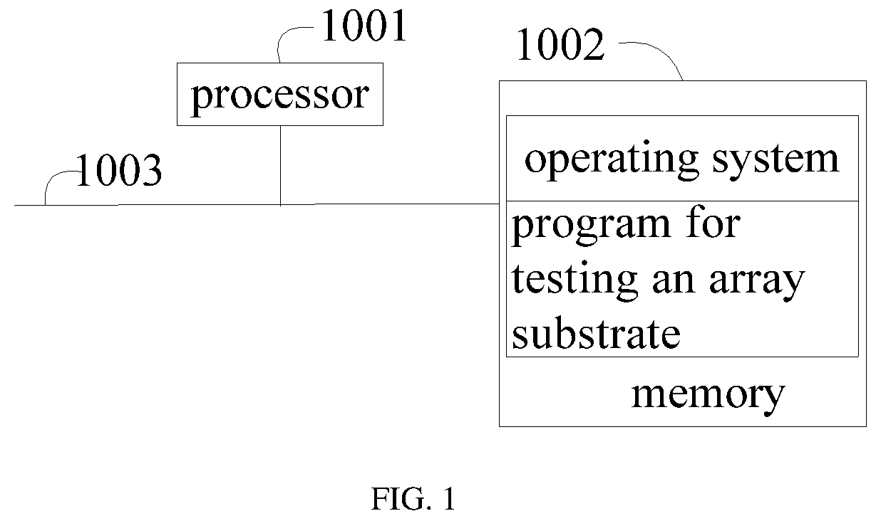 Patent US12107020 — Method and device for testing array substrate, and computer readable storage medium — Figure 1