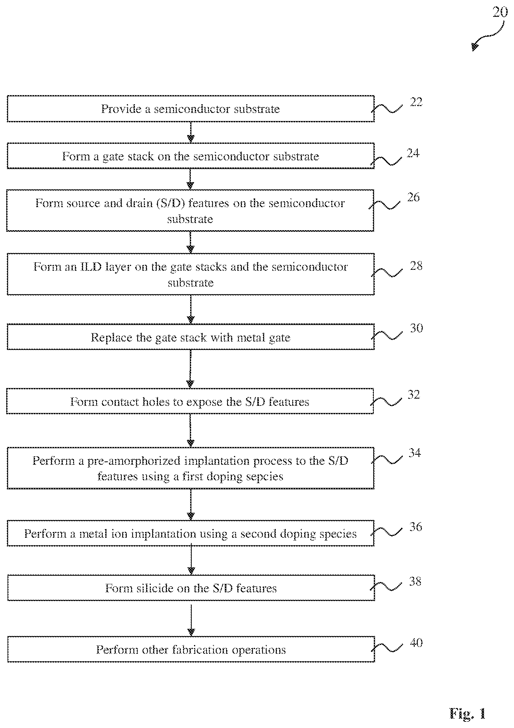 Patent US12107086 — Field effect transistor contact with reduced contact resistance — Figure 1