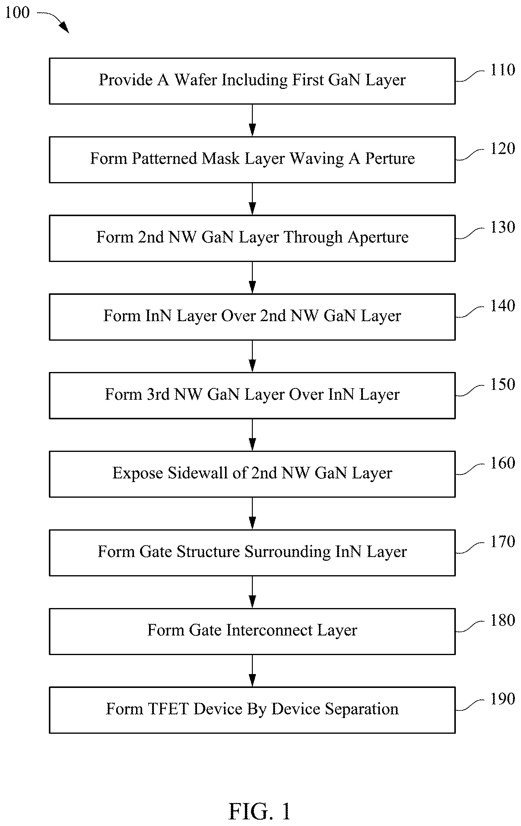 Patent US12107126 Figure 1 – Steep sloped vertical tunnel field-effect transistor
