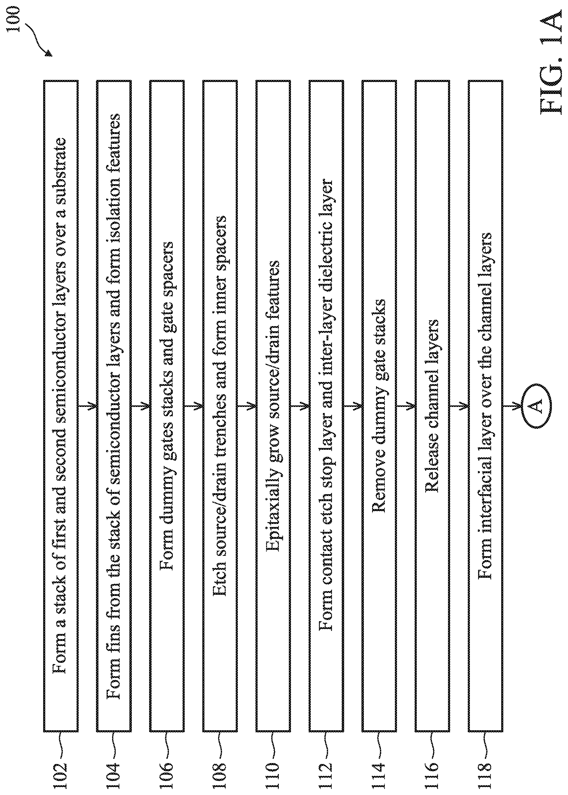 Patent US12107131 — Gate-all-around devices having self-aligned capping between channel and backside power rail — Figure 1