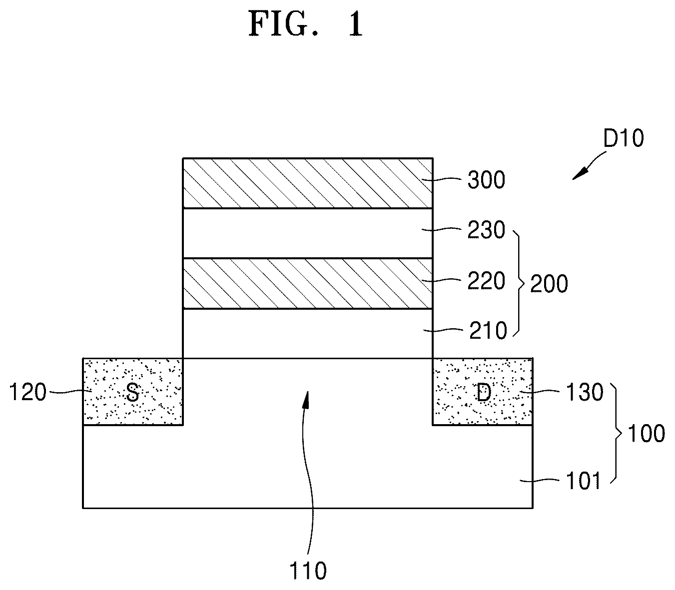 Patent US12107140 — Thin film structure and semiconductor device including the same — Figure 1