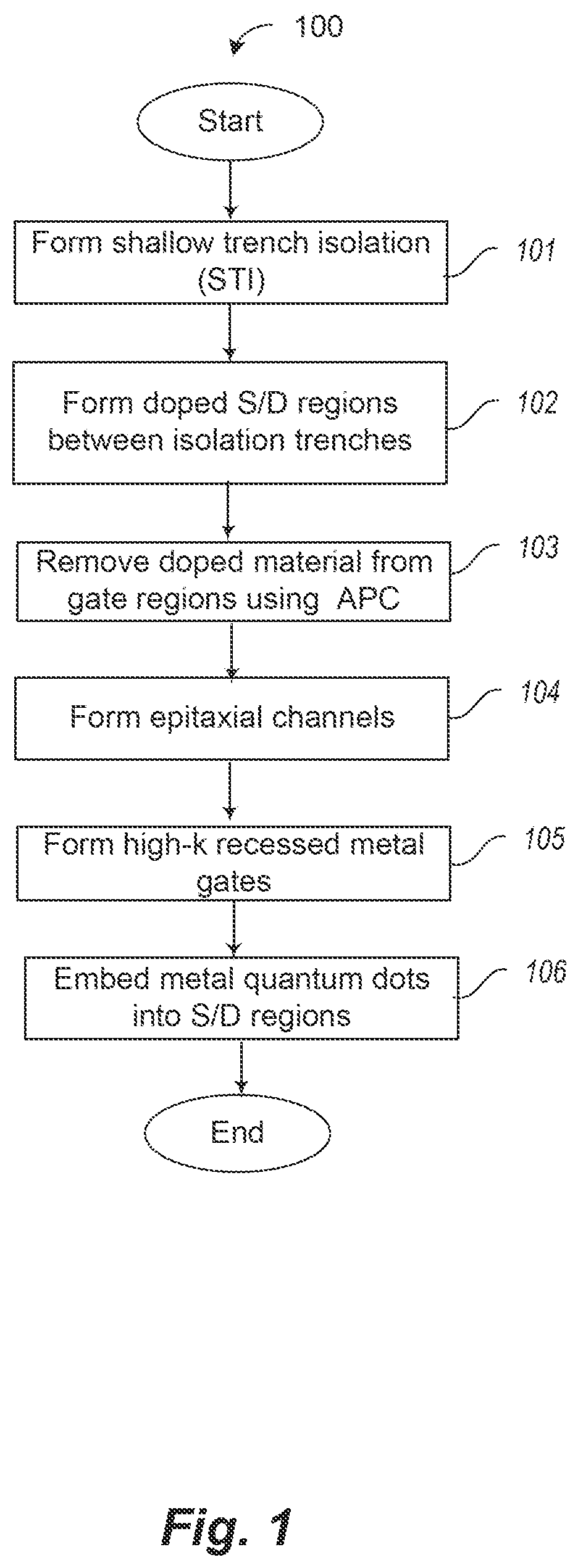 Patent US12107144 — Threshold adjustment for quantum dot array devices with metal source and drain — Figure 1