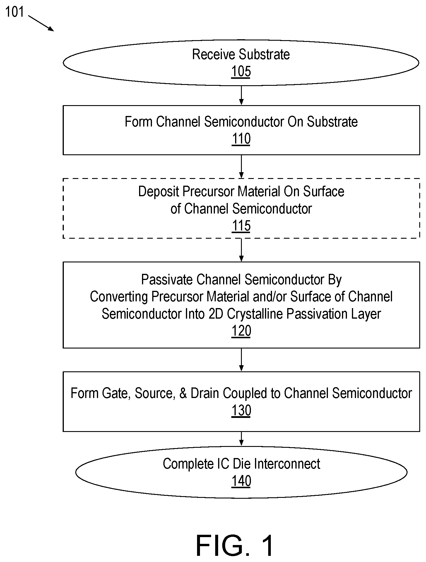 Patent US12107170 Figure 1 – Transistor channel passivation with 2D crystalline material