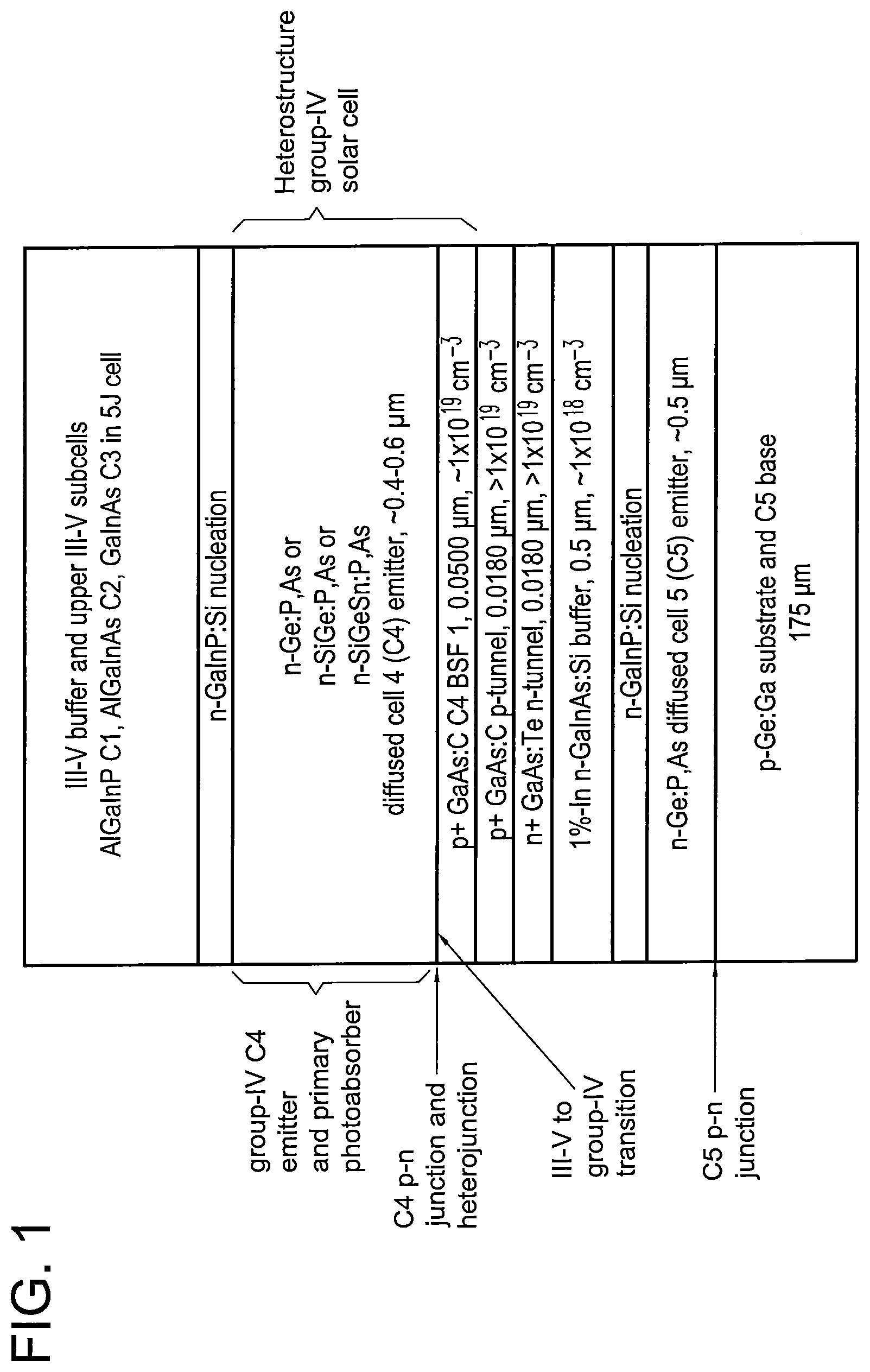 Patent US12107182 — Group-IV solar cell structure using group-IV heterostructures — Figure 1