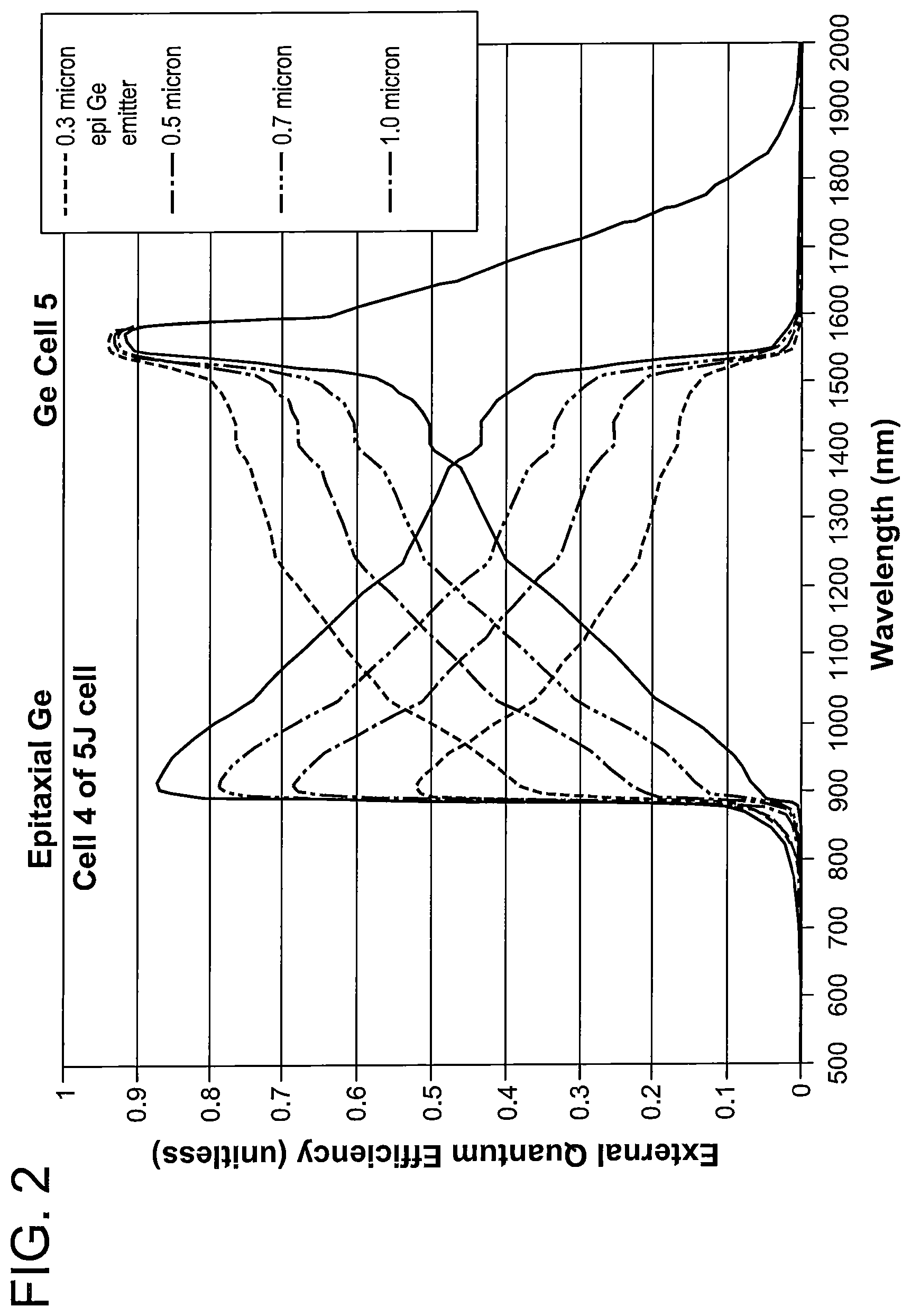 Patent US12107182 Figure 2 – Group-IV solar cell structure using group-IV heterostructures