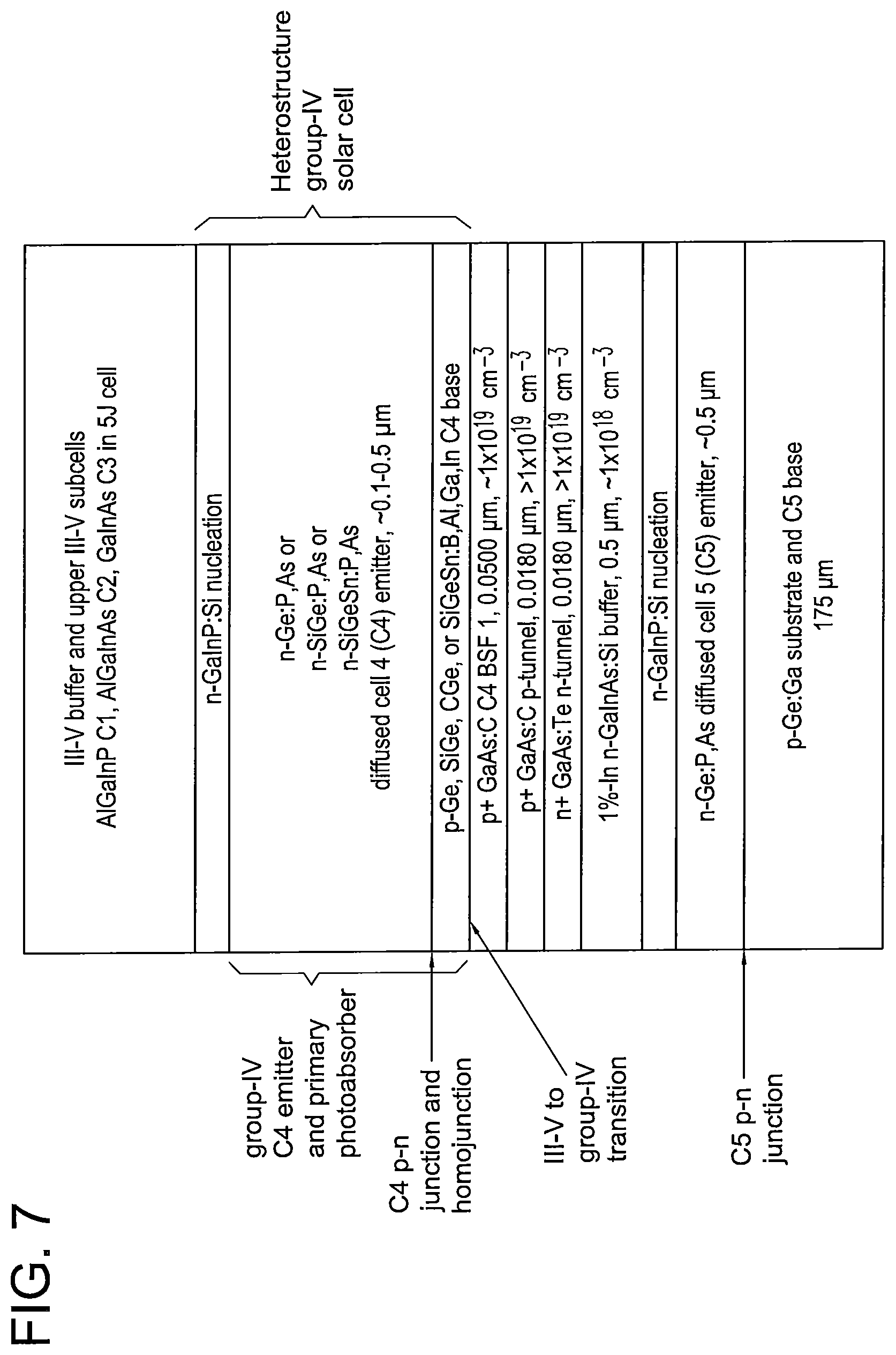 Patent US12107182 Figure 7 – Group-IV solar cell structure using group-IV heterostructures