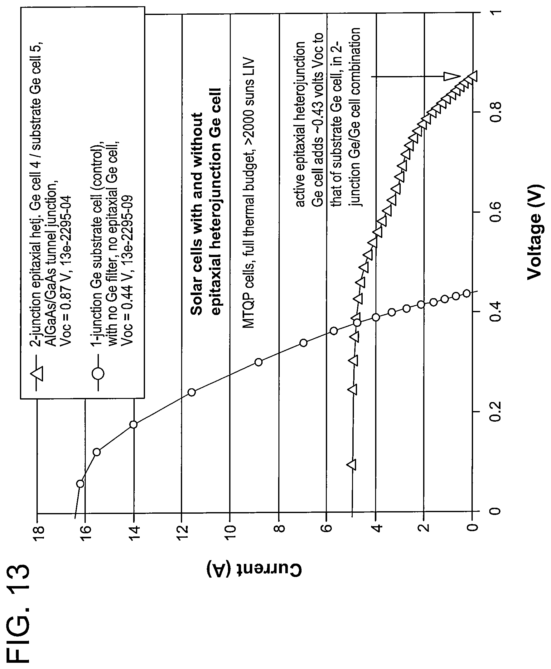 Patent US12107182 Figure 13 – Group-IV solar cell structure using group-IV heterostructures