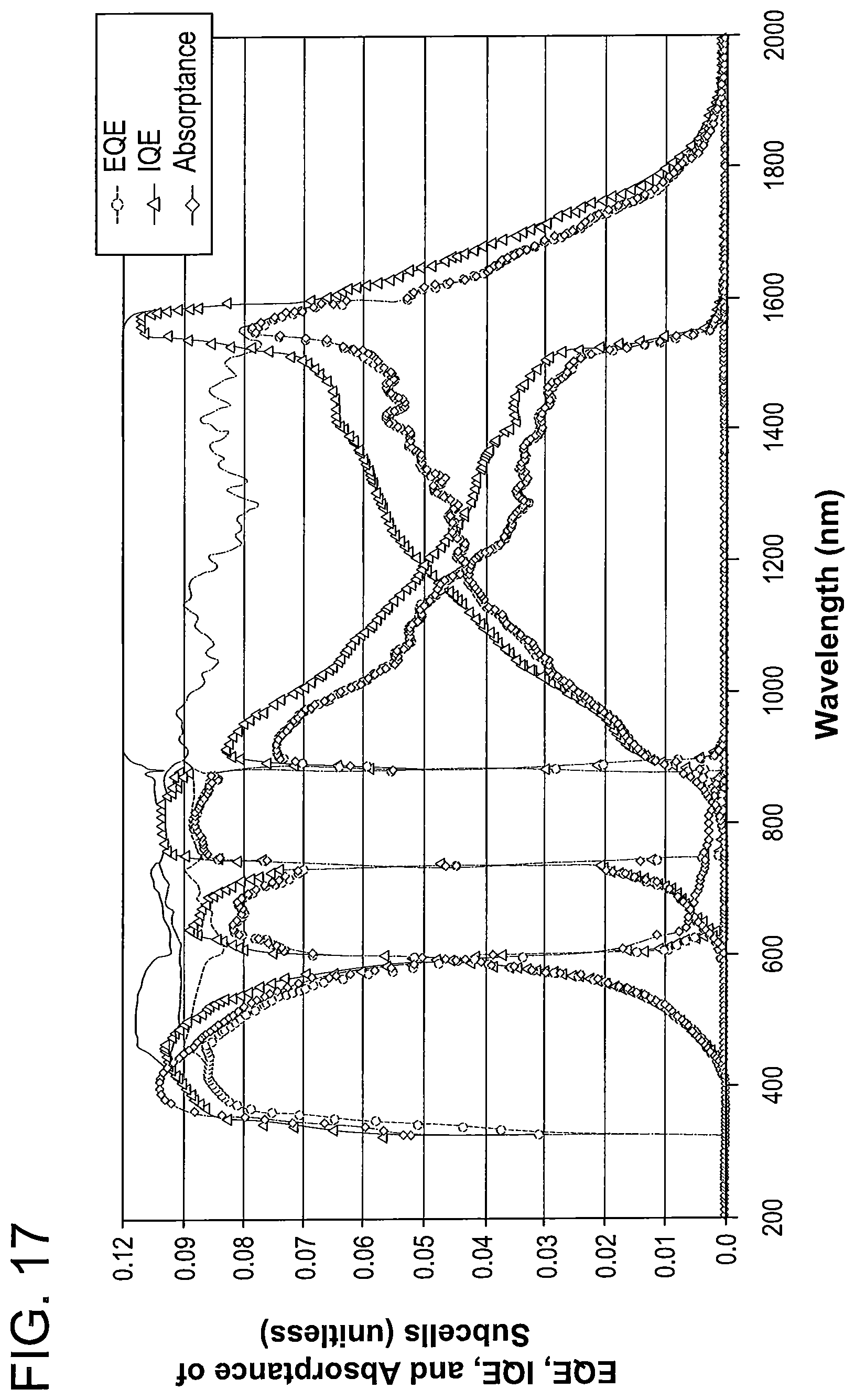 Patent US12107182 Figure 17 – Group-IV solar cell structure using group-IV heterostructures