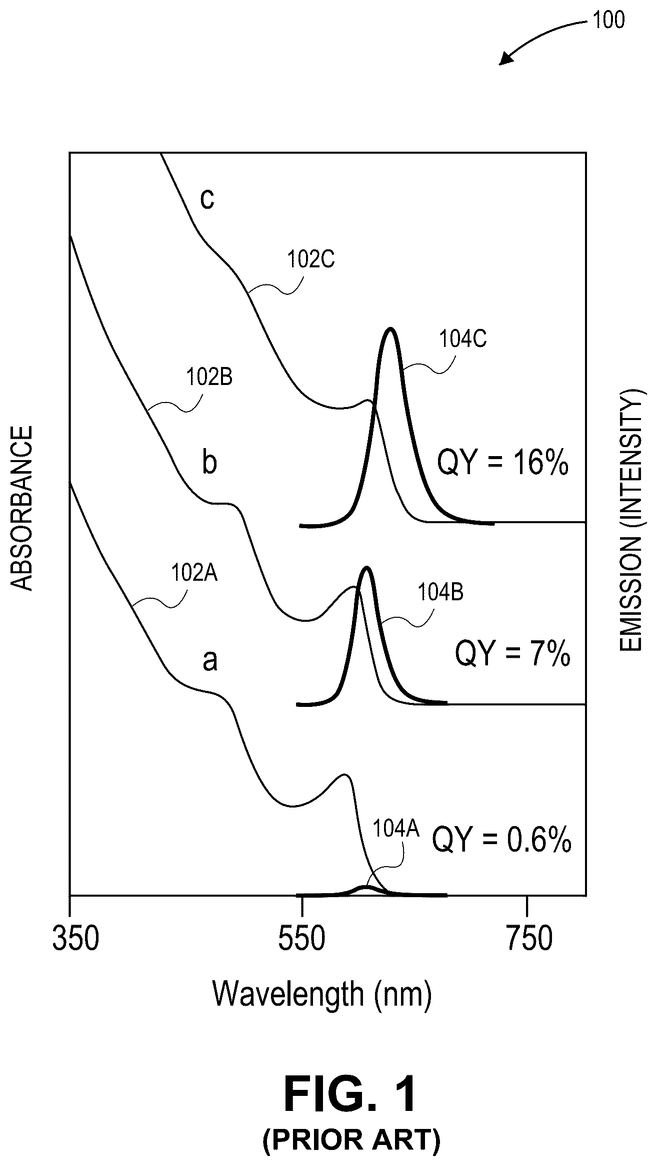 Patent US12107197 — Method for forming a composite having semiconductor structures including a nanocrystalline core and shell embedded in a matrix — Figure 1