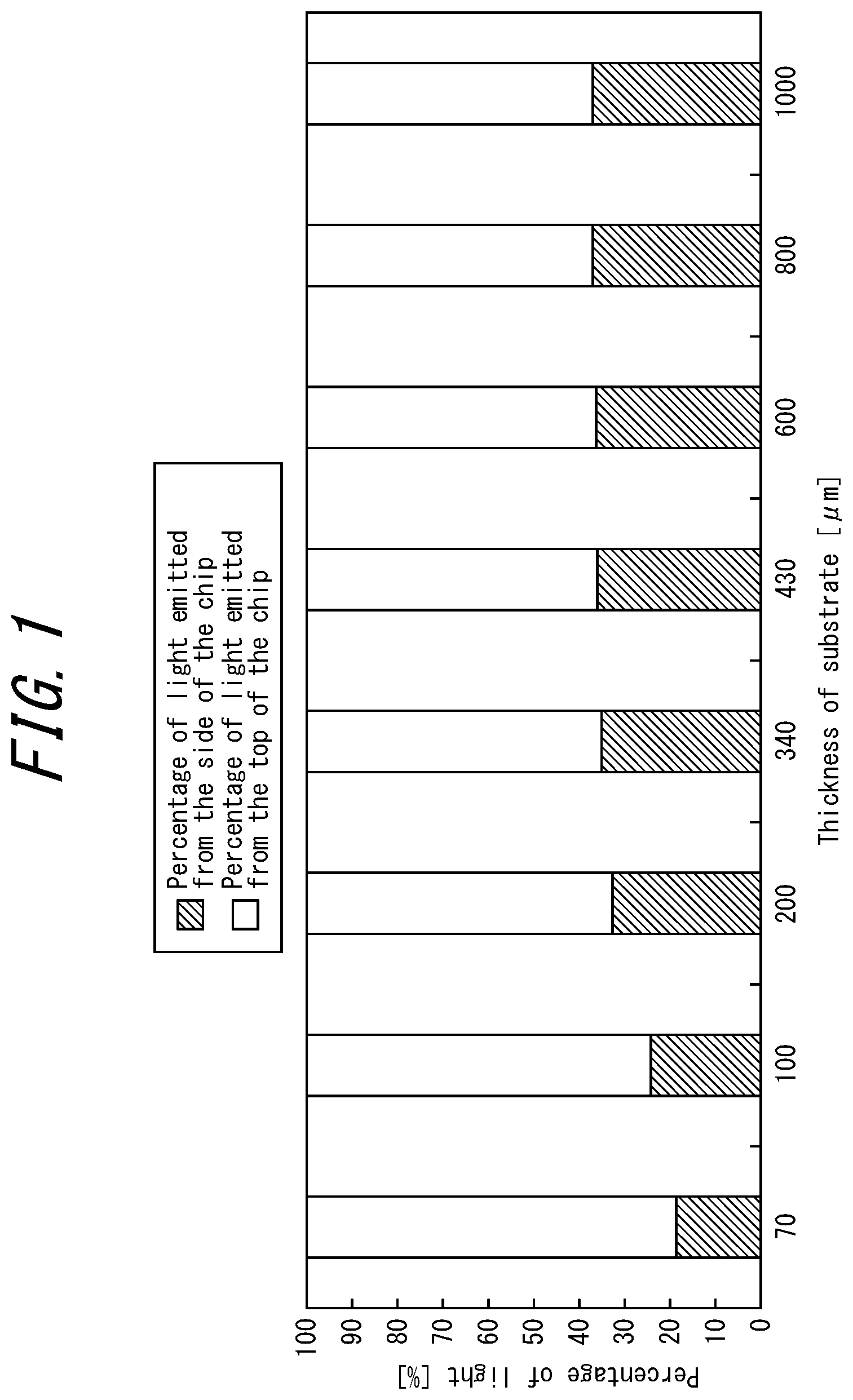 Patent US12107199 — Light-emitting element lamp and method for manufacturing the same — Figure 1