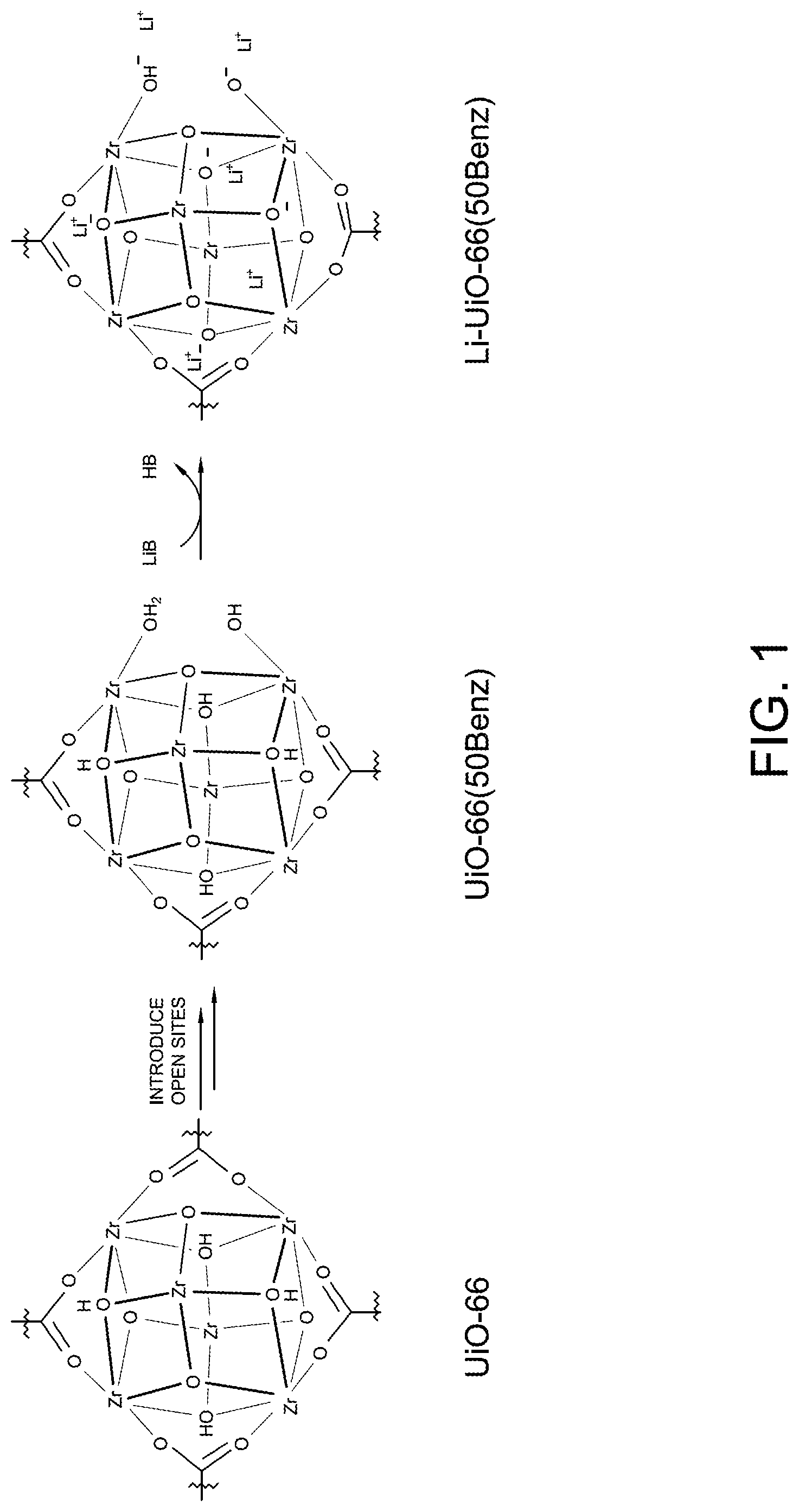 Patent US12107210 — Lithium-sulfur and sodium-sulfur battery cathodes — Figure 1