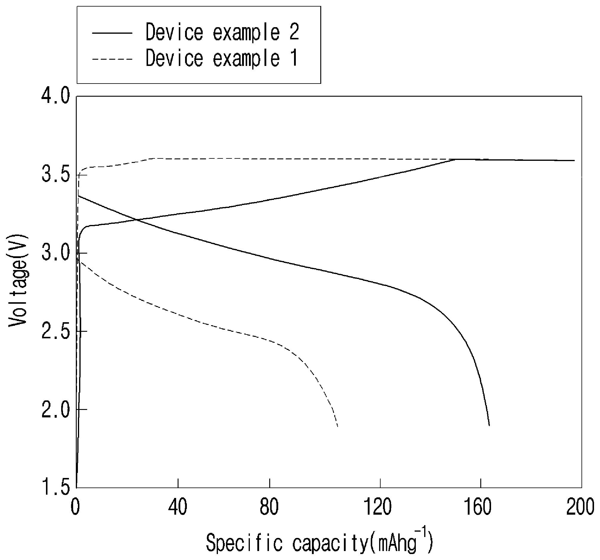 Patent US12107213 — Lithium ion conductive composite solid electrolyte and solid-state battery using the same — Figure 1