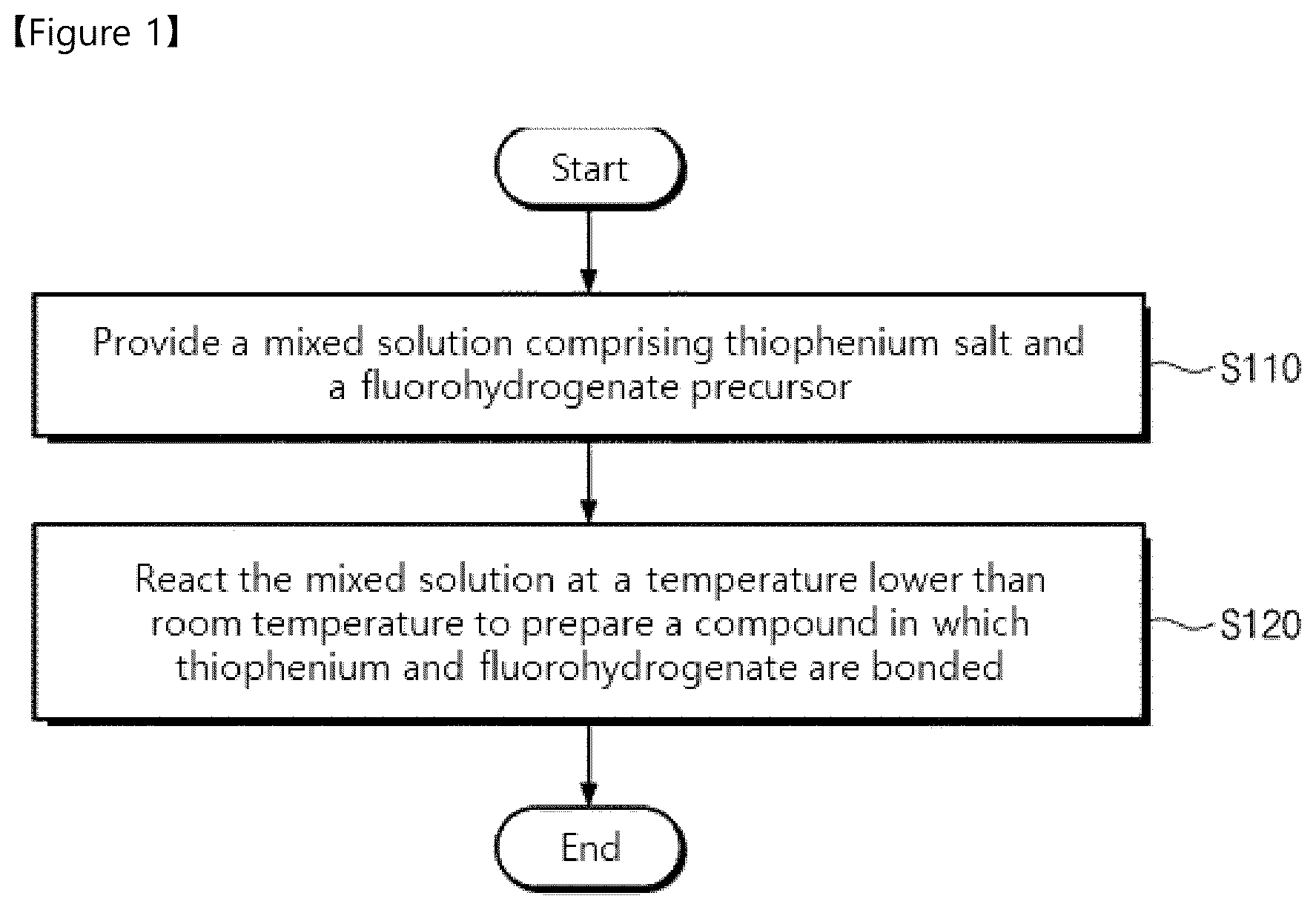 Patent US12107216 — Solid electrolyte, intermediate of solid electrolyte, secondary battery comprising the same, and method of fabricating the same — Figure 1