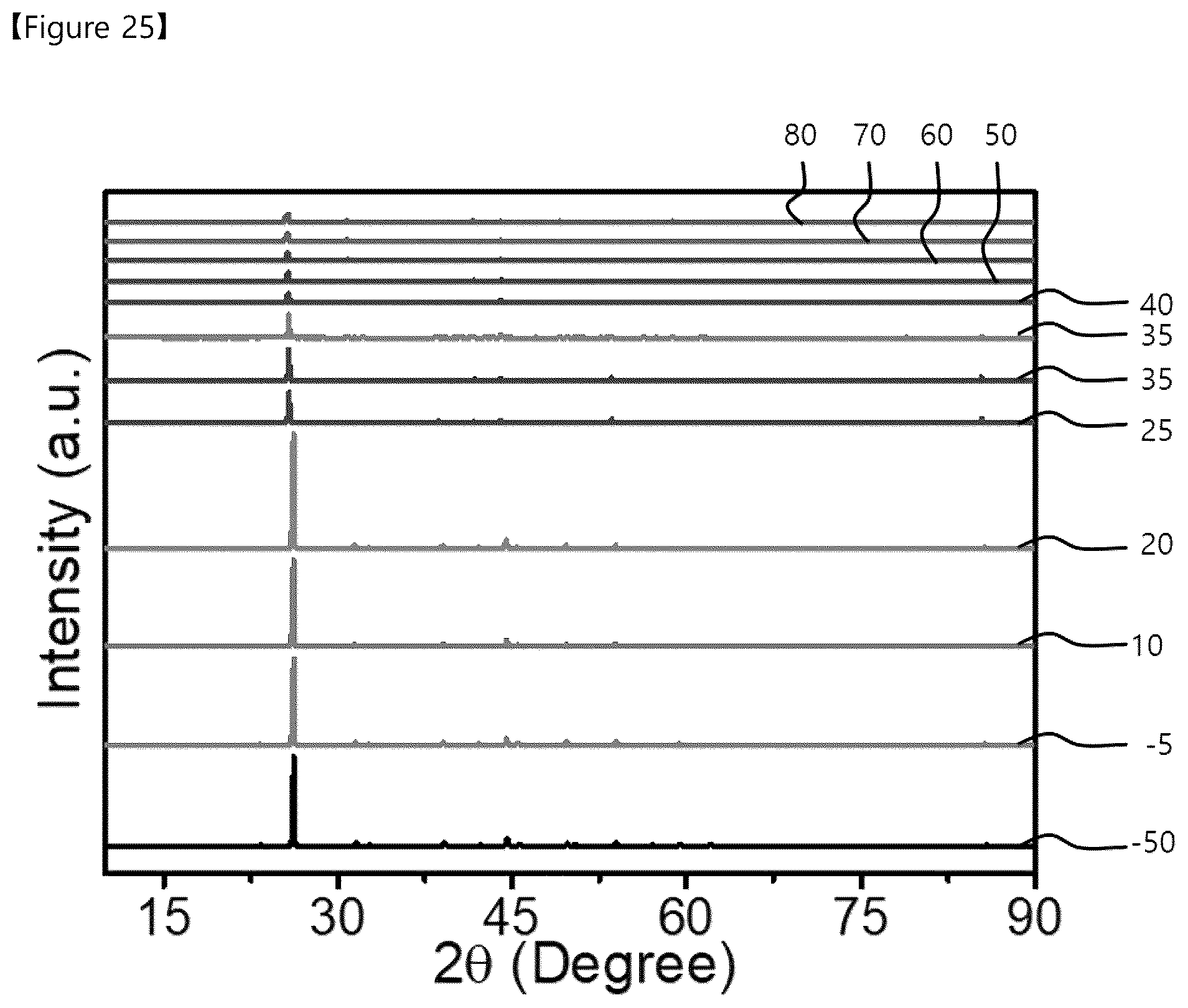 Patent US12107216 Figure 17 – Solid electrolyte, intermediate of solid electrolyte, secondary battery comprising the same, and method of fabricating the same