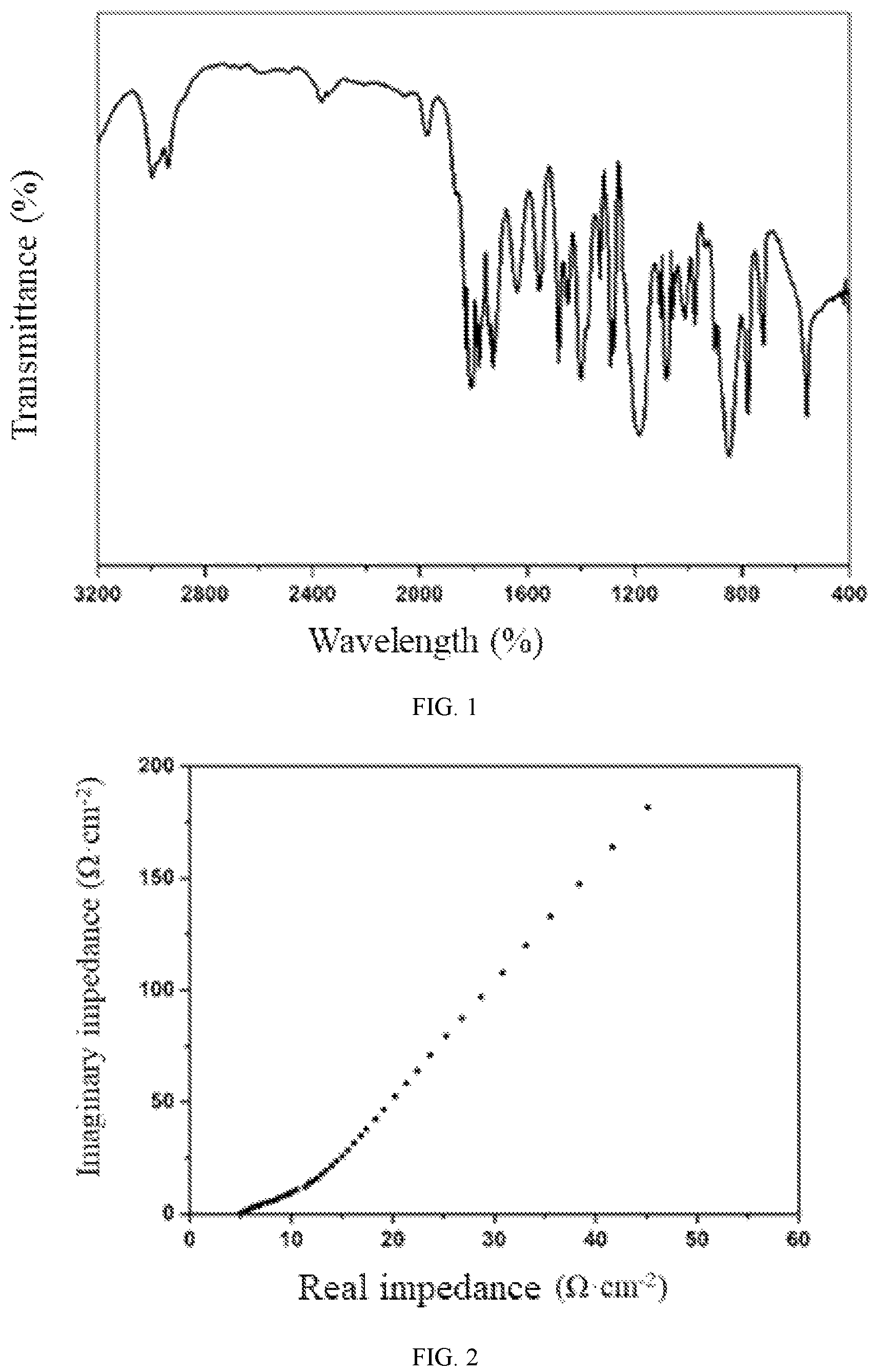 Patent US12107219 — Polymer, polymer electrolyte and lithium ion battery — Figure 1