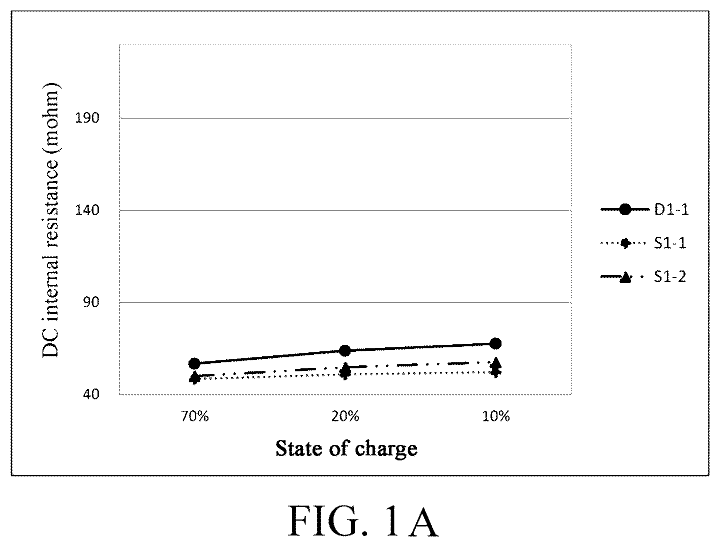 Patent US12107220 — Electrolyte and electrochemical device — Figure 1
