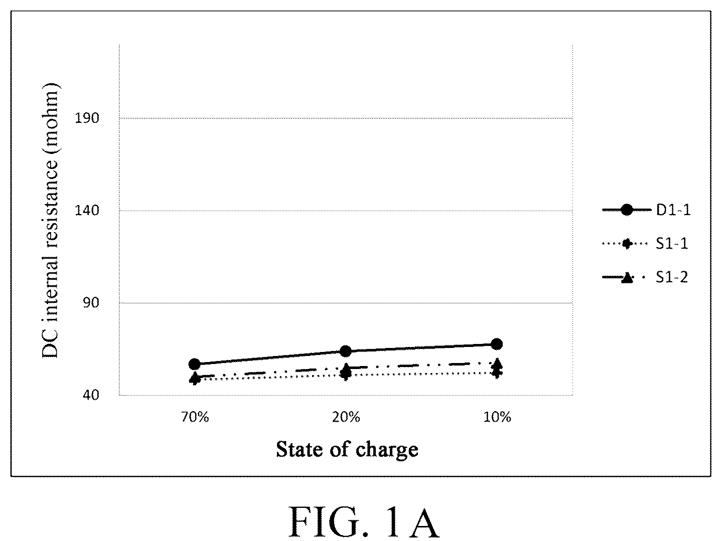 Patent US12107221 Figure 1 – Electrolyte and electrochemical device